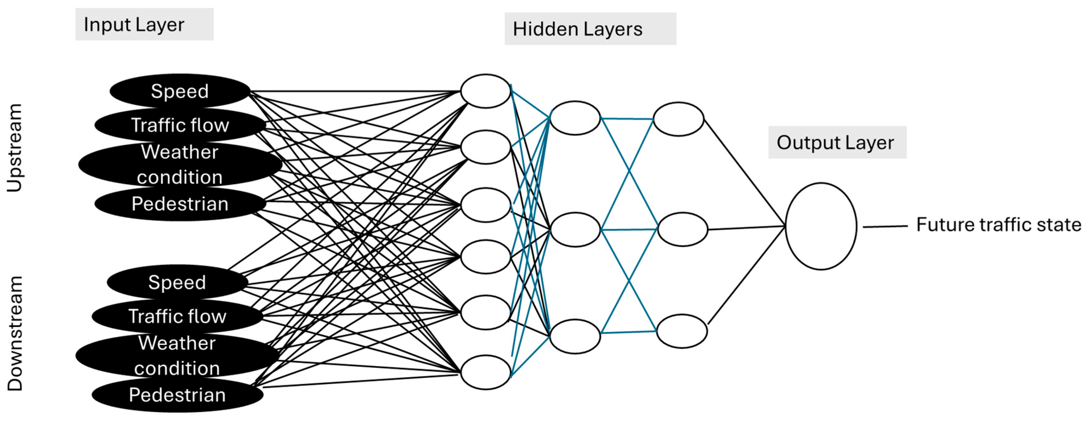 Futureinternet 16 00449 g006