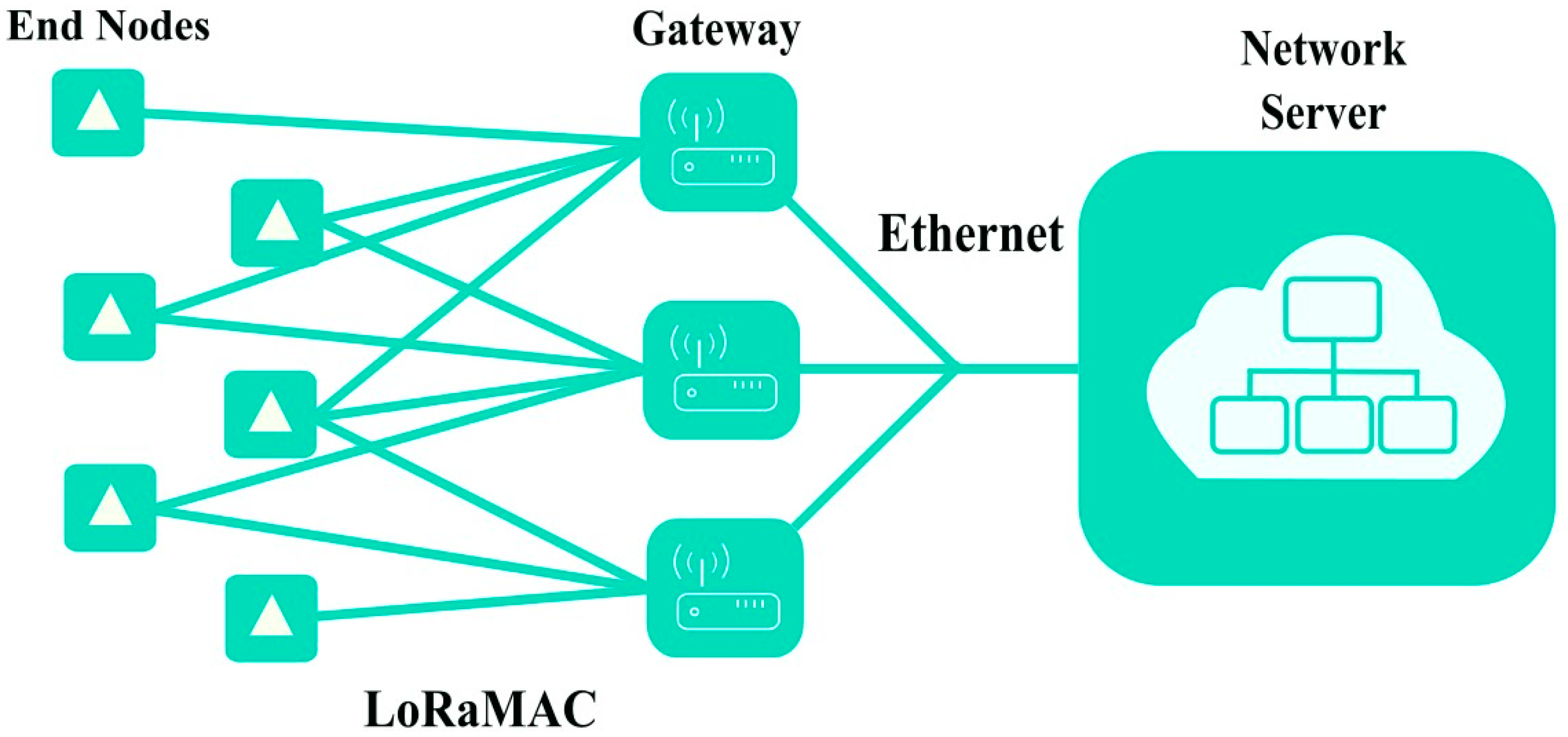 Futureinternet 16 00450 g001