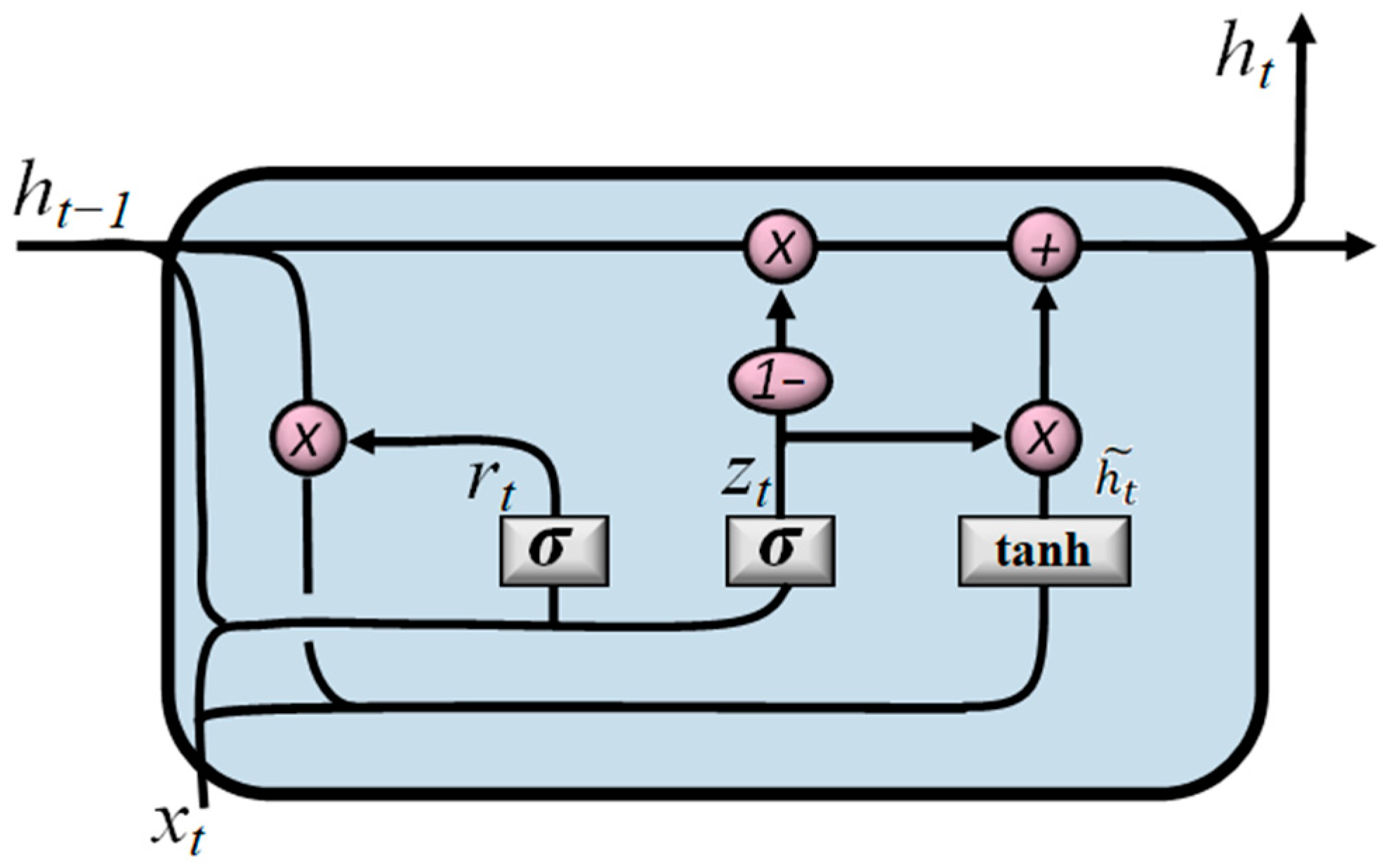 Futureinternet 16 00450 g005