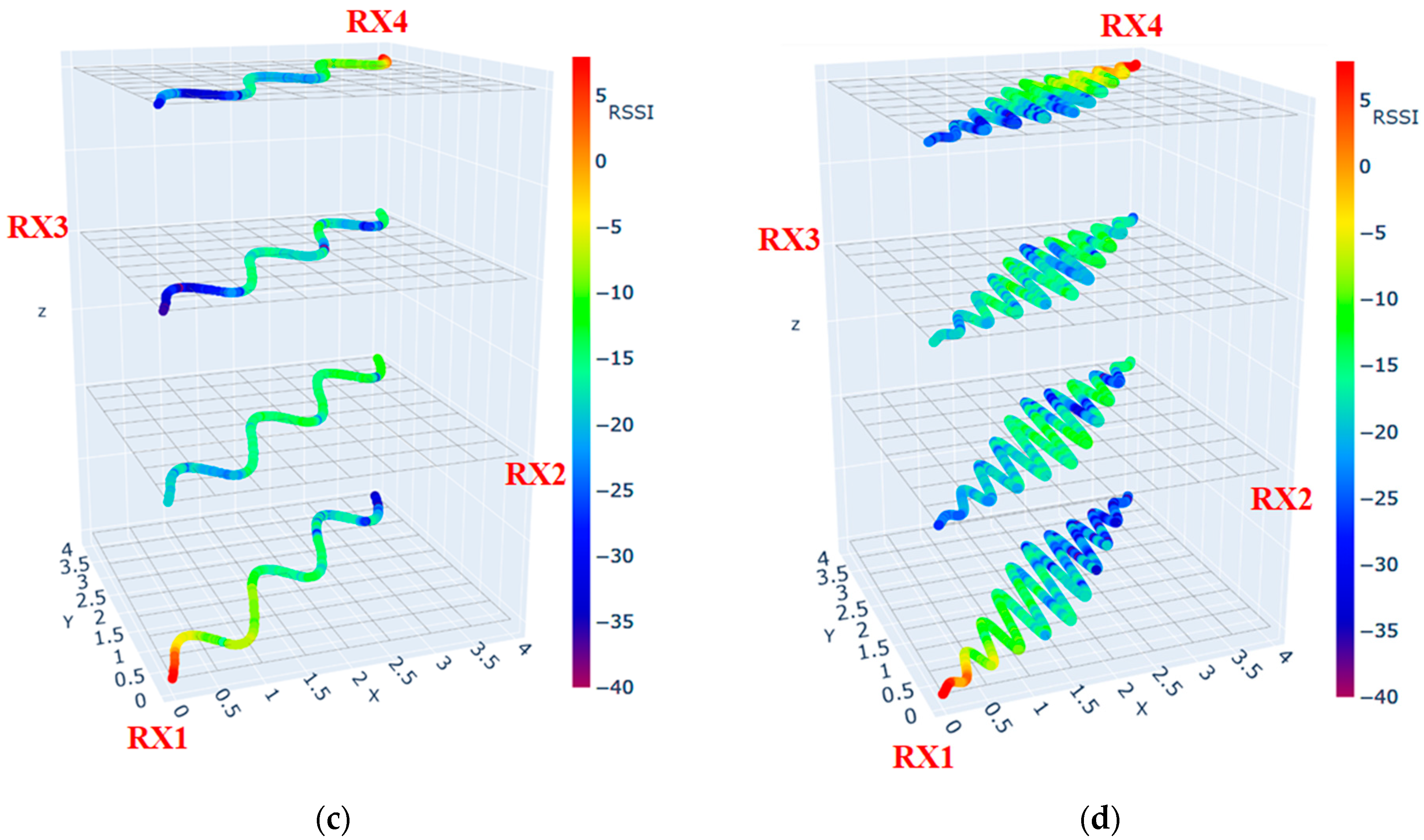 Futureinternet 16 00450 g010b
