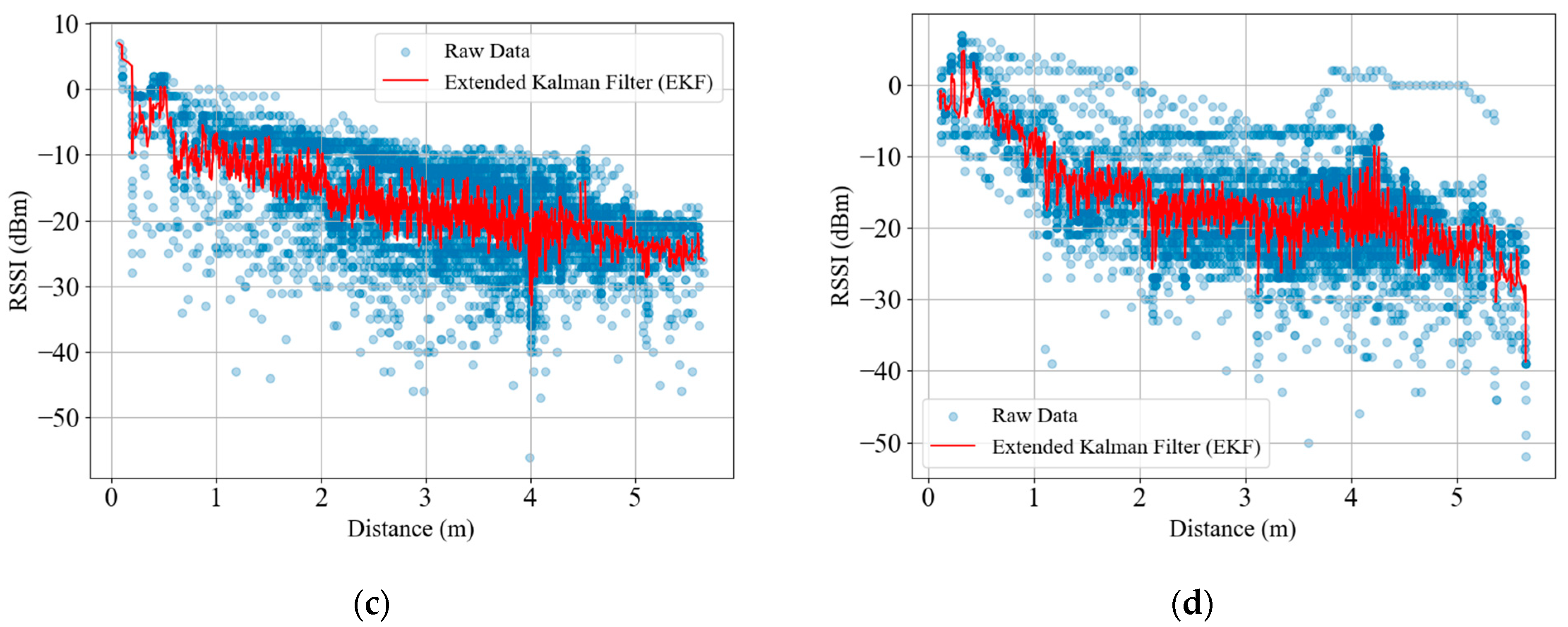 Futureinternet 16 00450 g011b