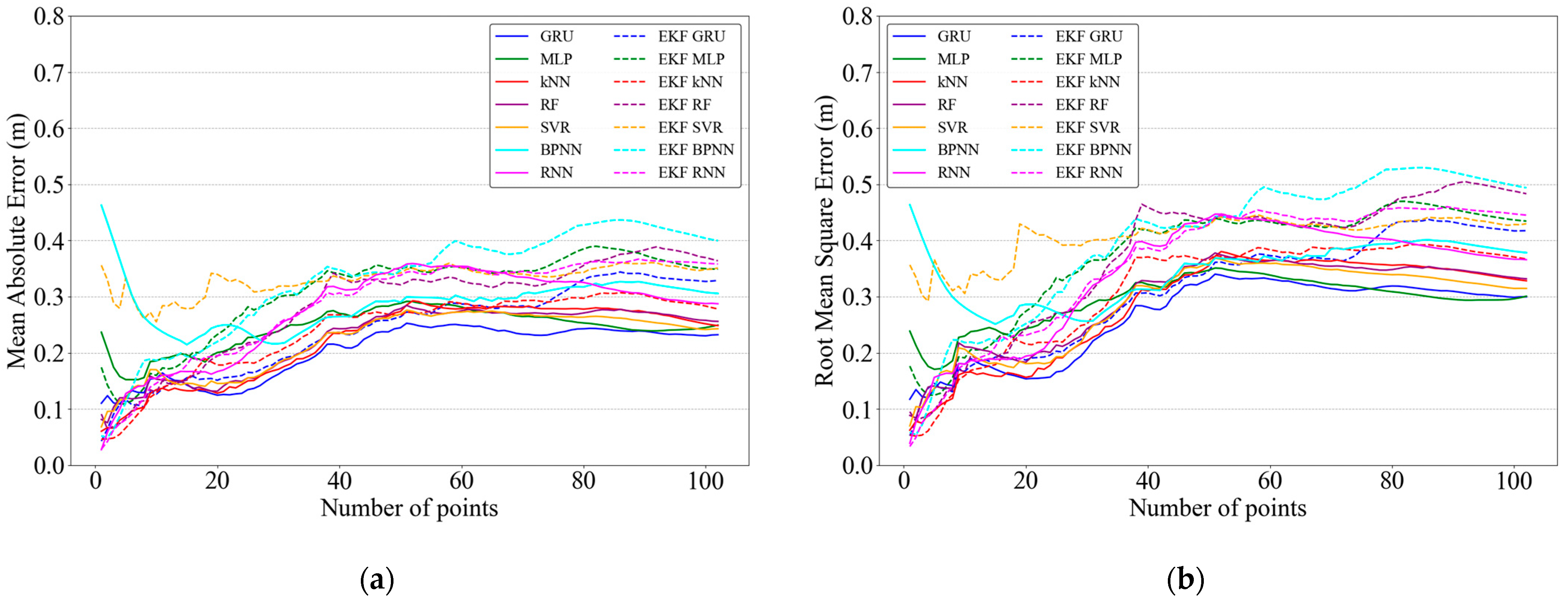 Futureinternet 16 00450 g015