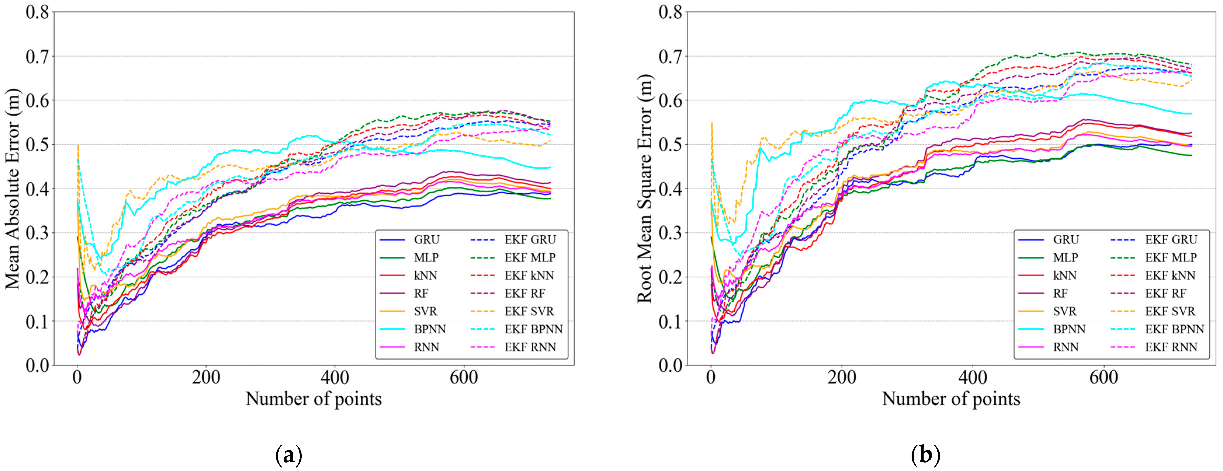 Futureinternet 16 00450 g017