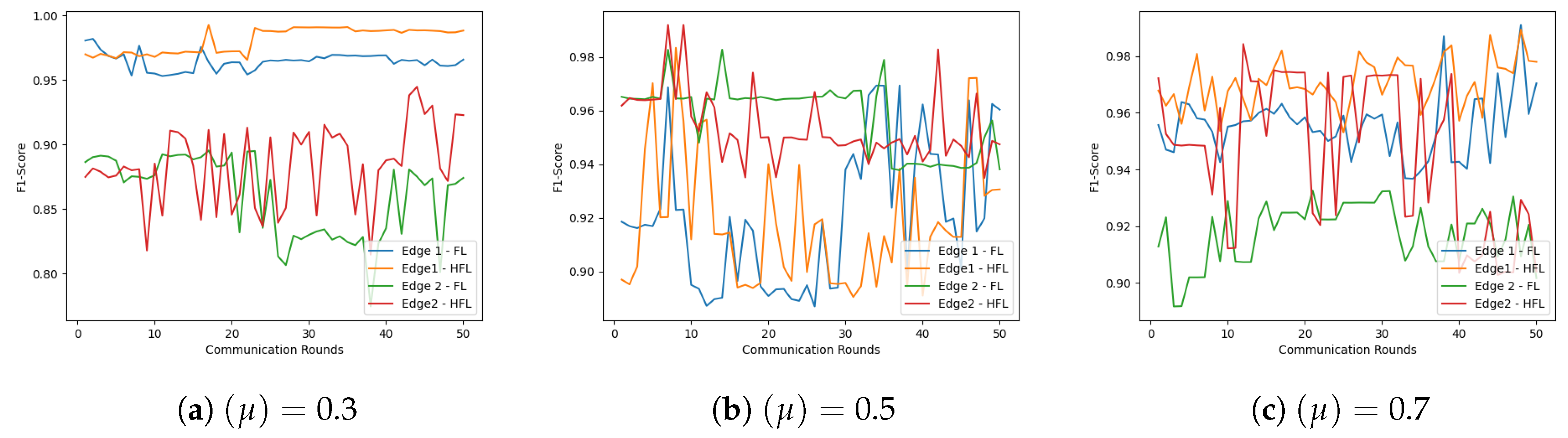 Futureinternet 16 00451 g009