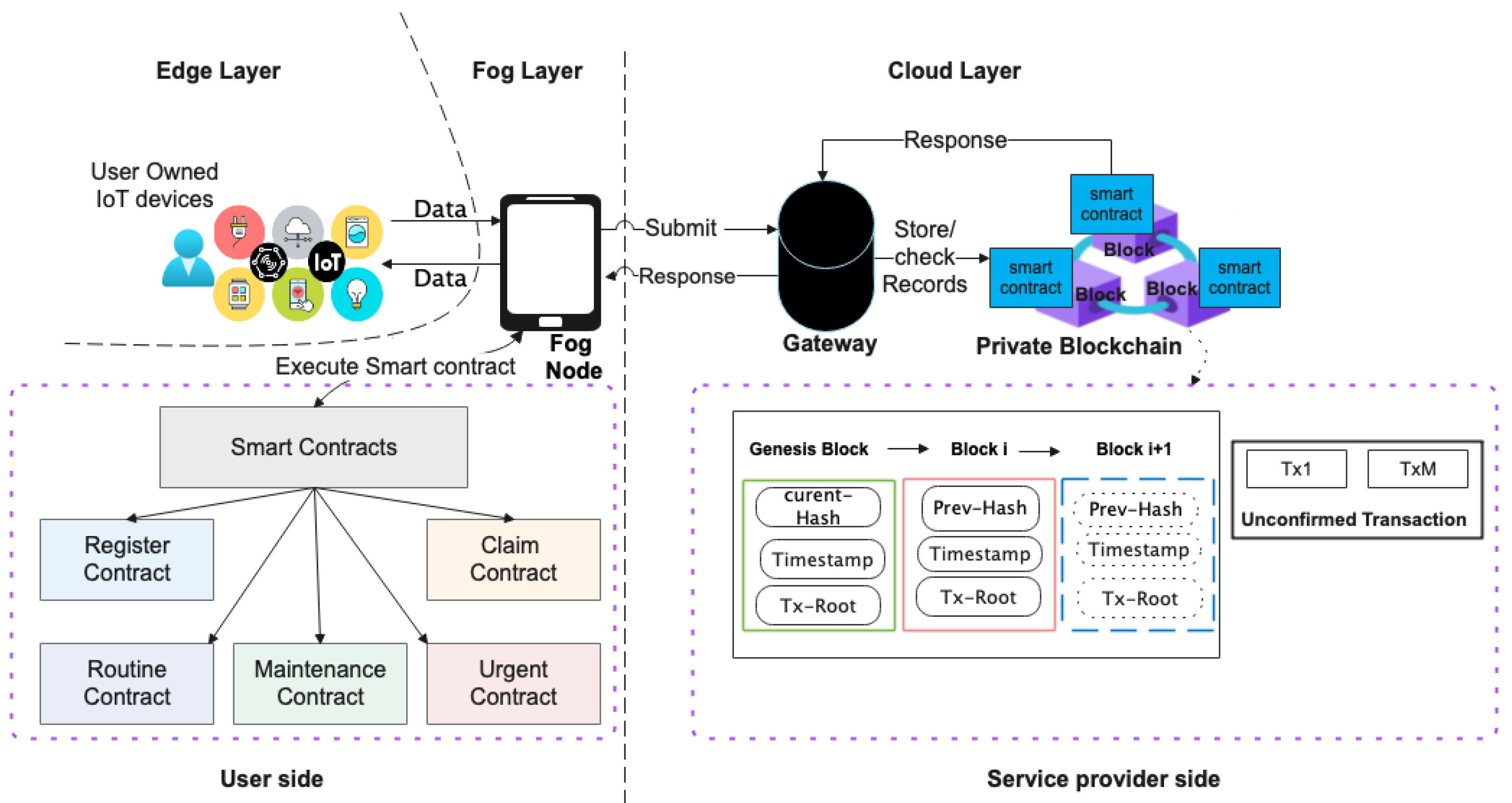 Futureinternet 16 00452 g001