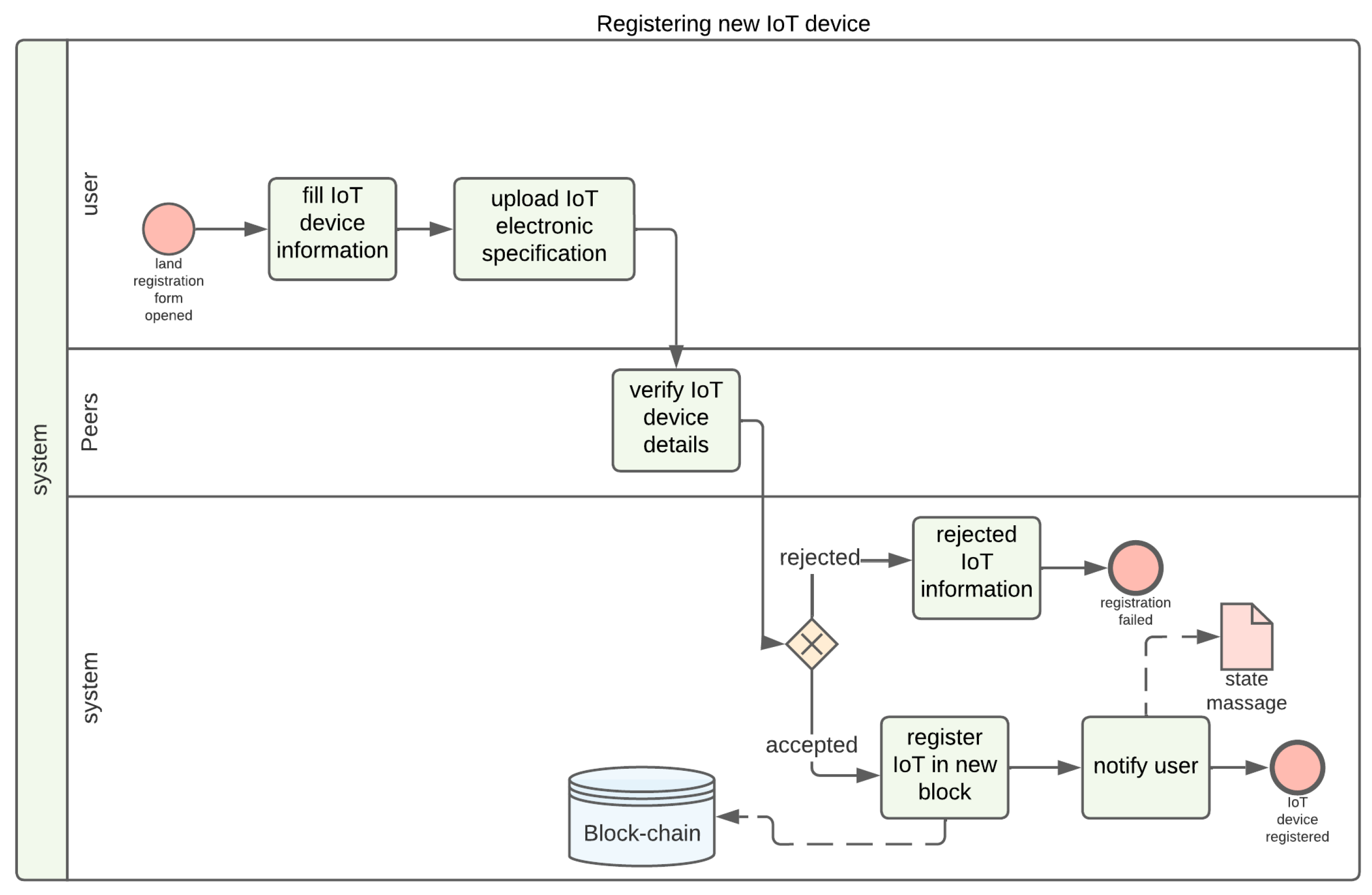 Futureinternet 16 00452 g002