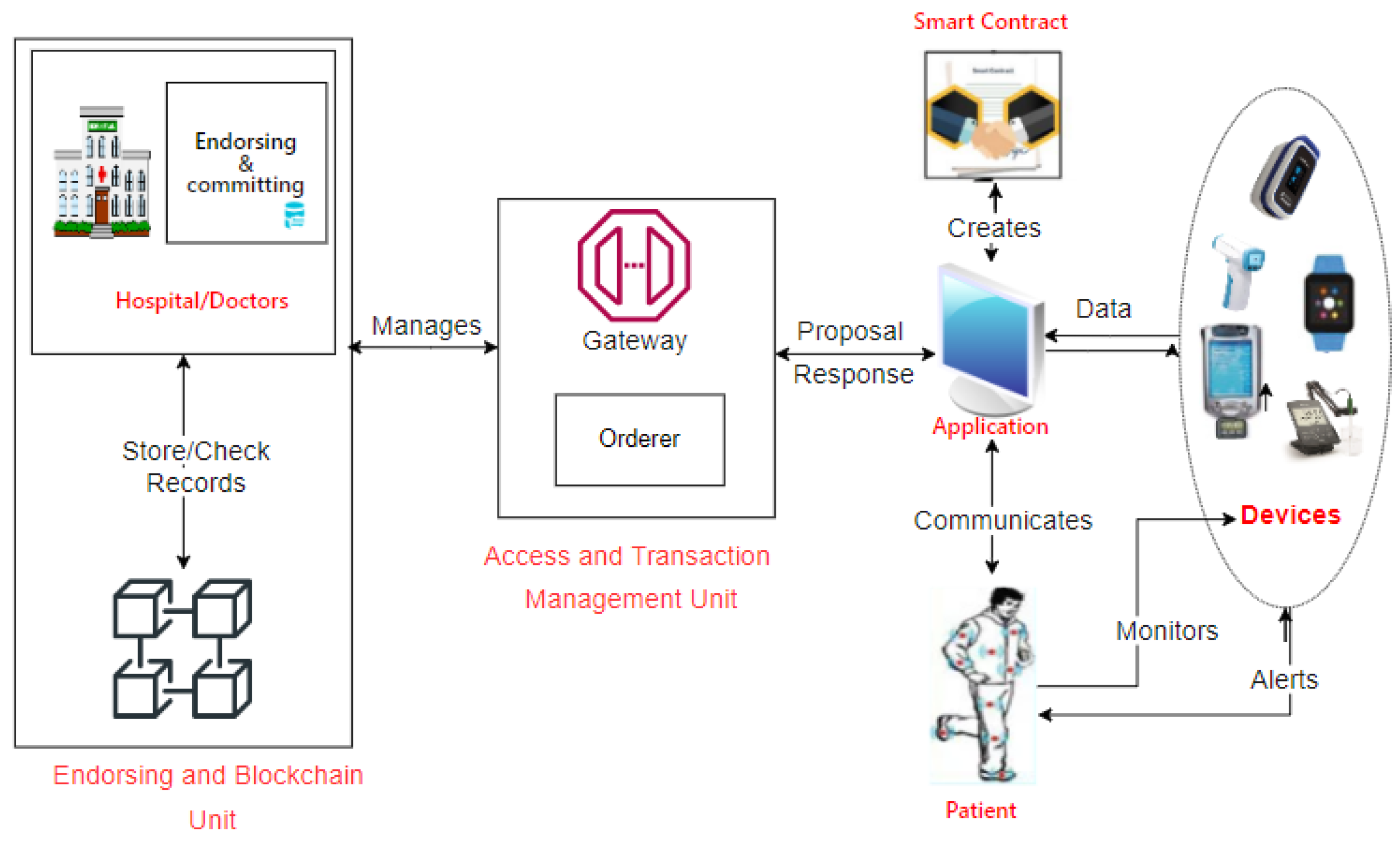 Futureinternet 16 00452 g003