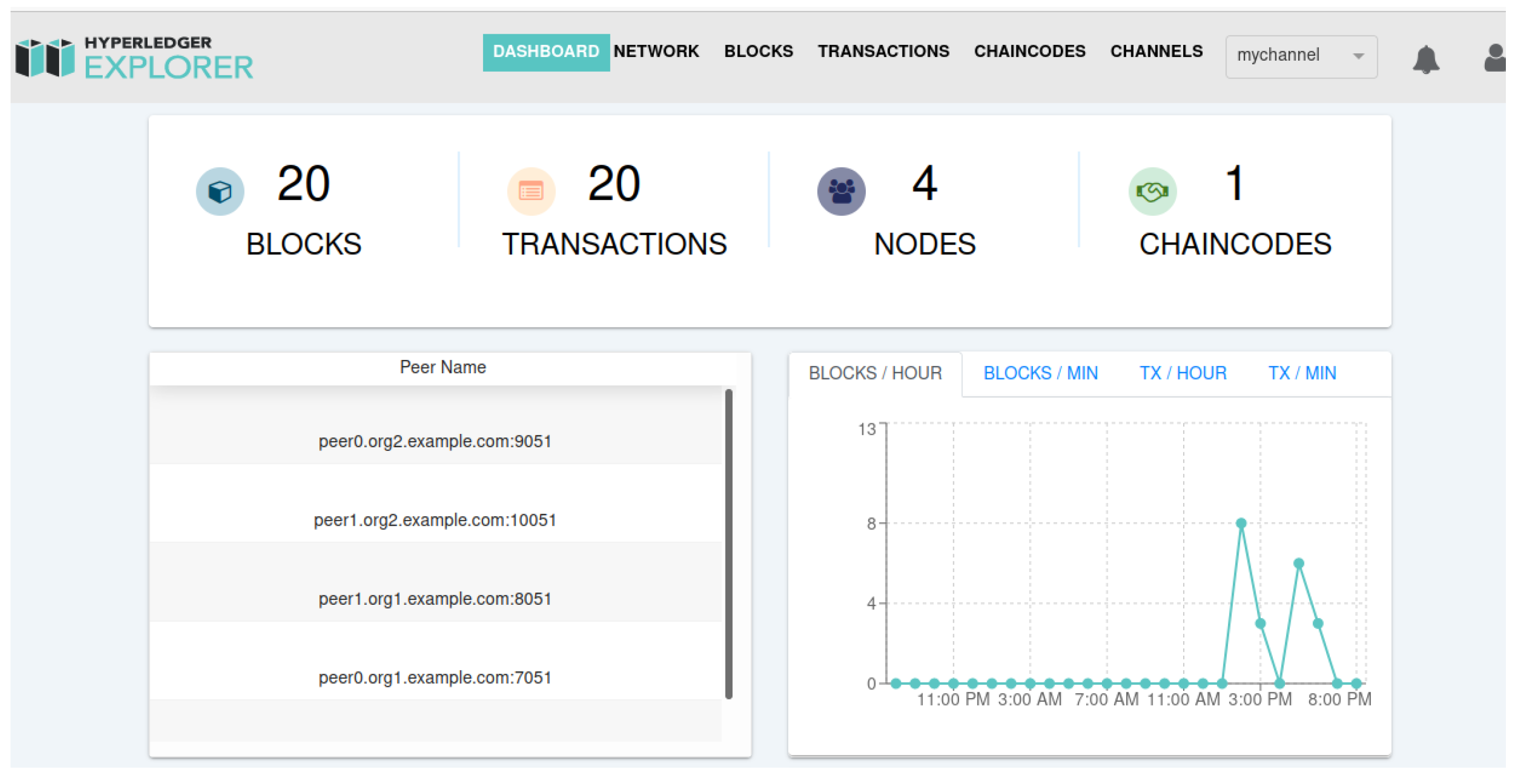 Futureinternet 16 00452 g006