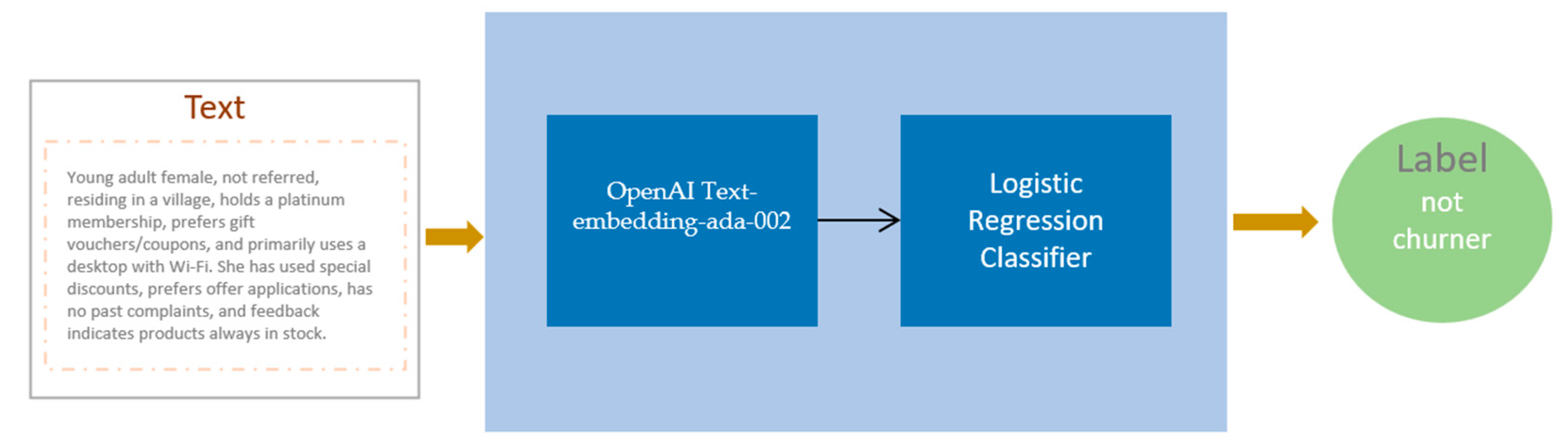Futureinternet 16 00453 g004
