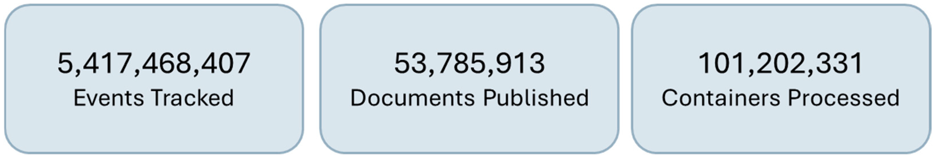 Futureinternet 16 00454 g006