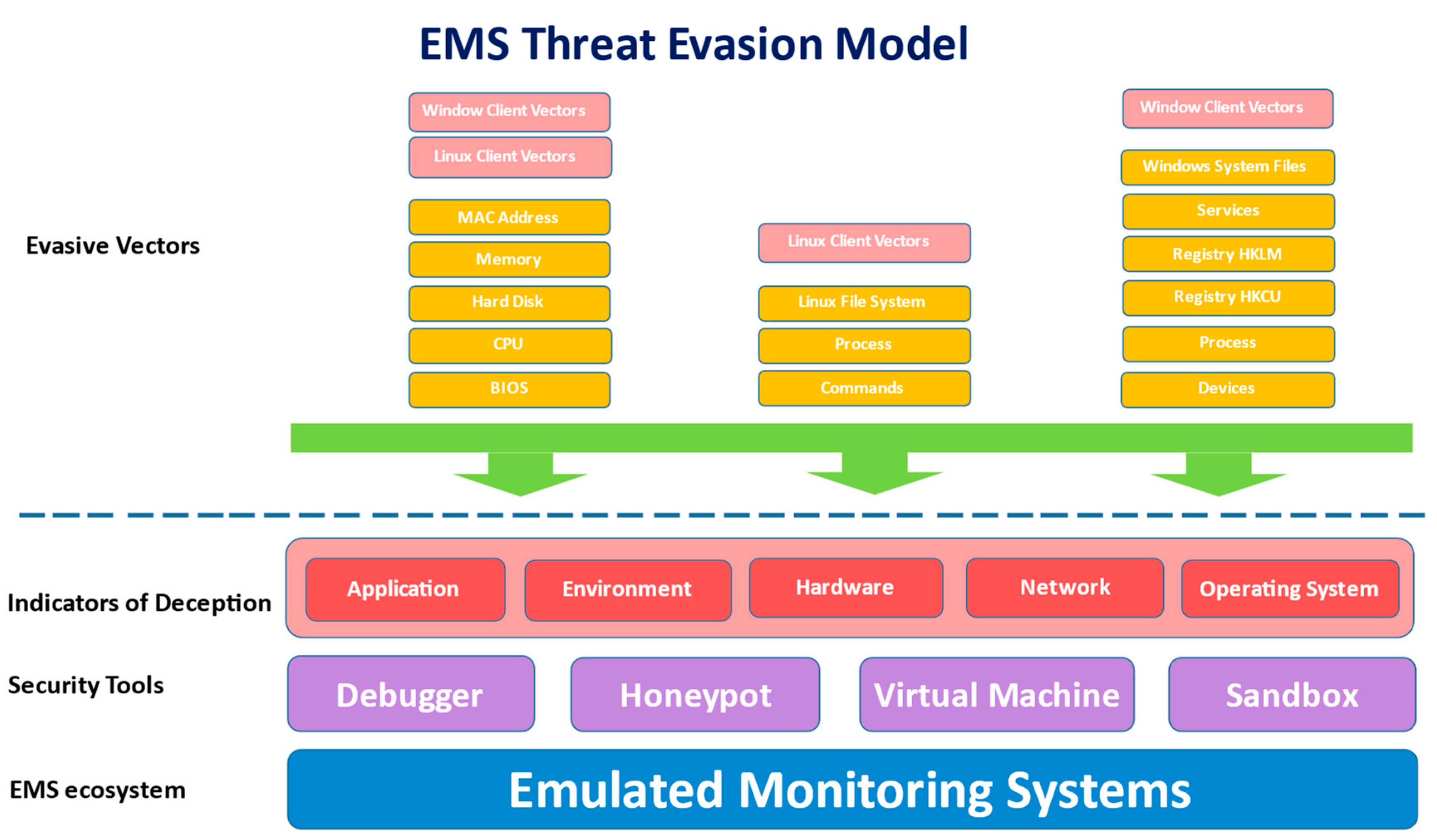Futureinternet 16 00455 g004