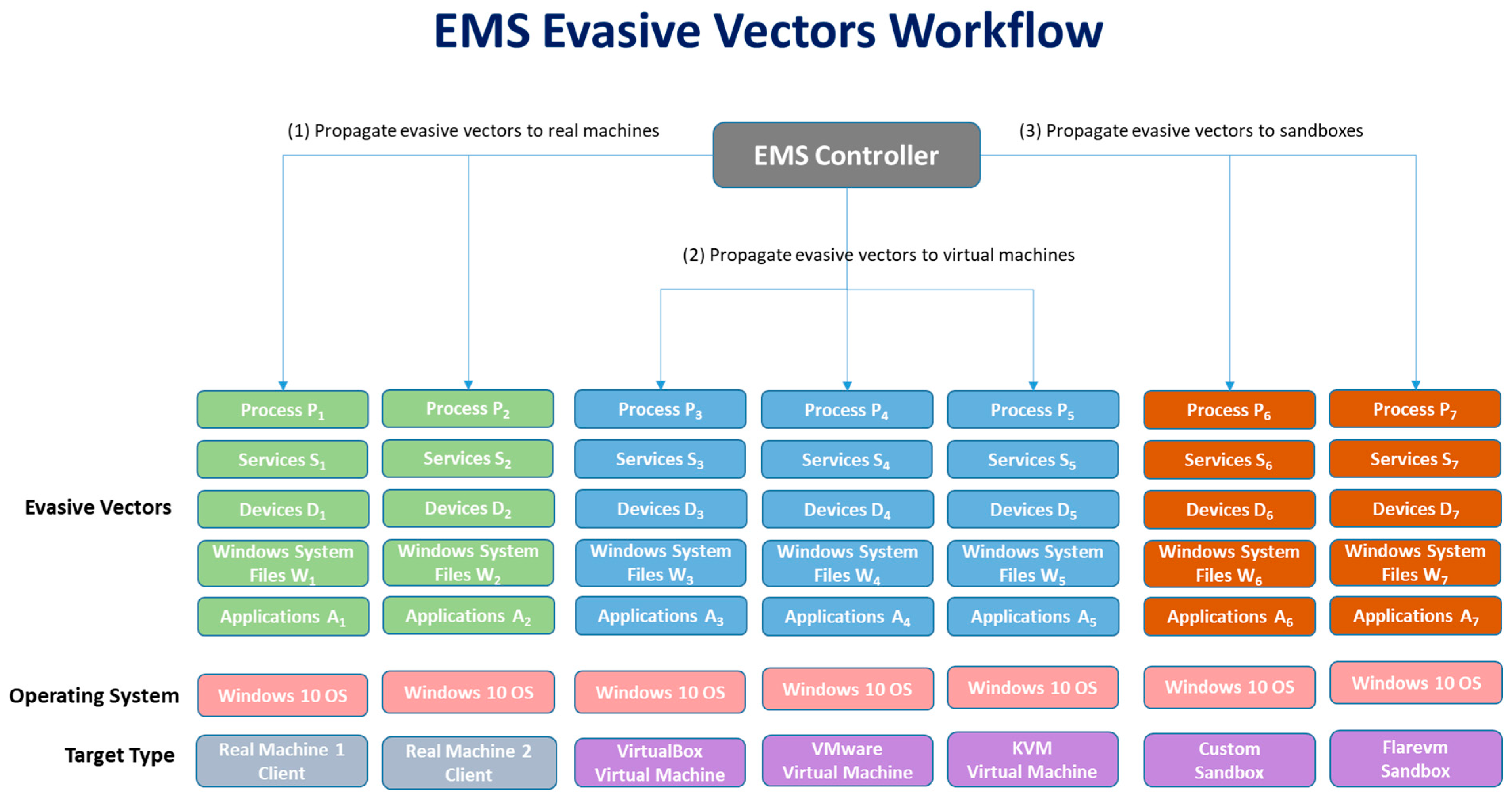 Futureinternet 16 00455 g006