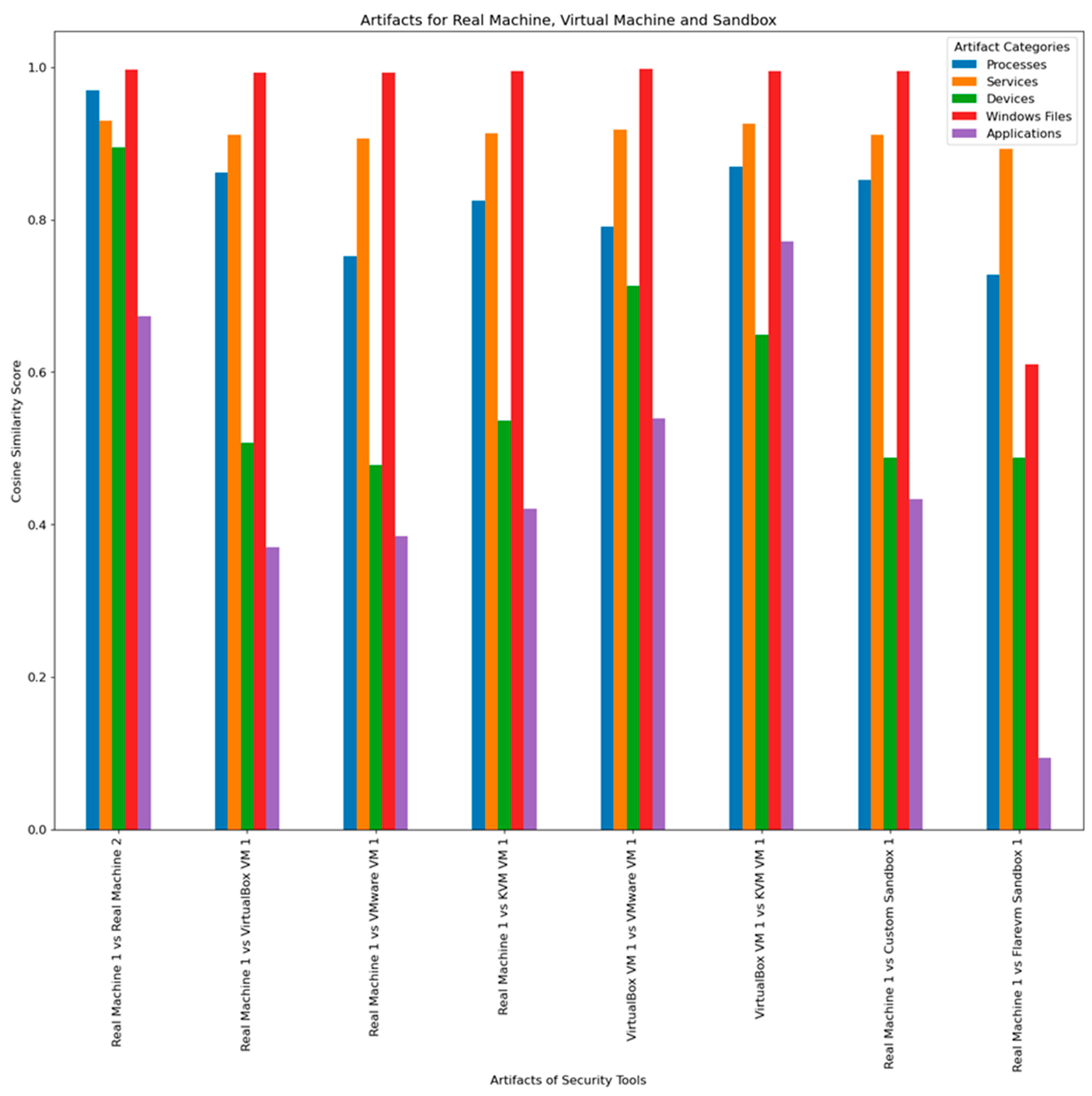 Futureinternet 16 00455 g007