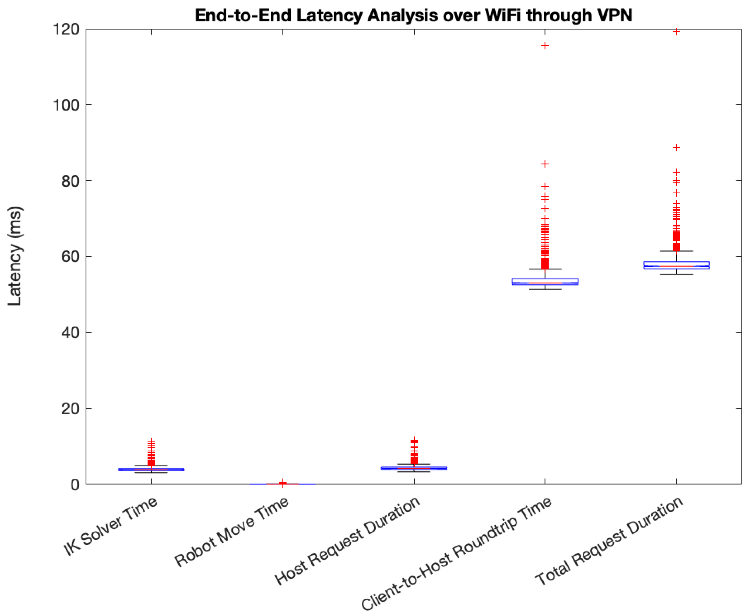 Futureinternet 16 00457 g008