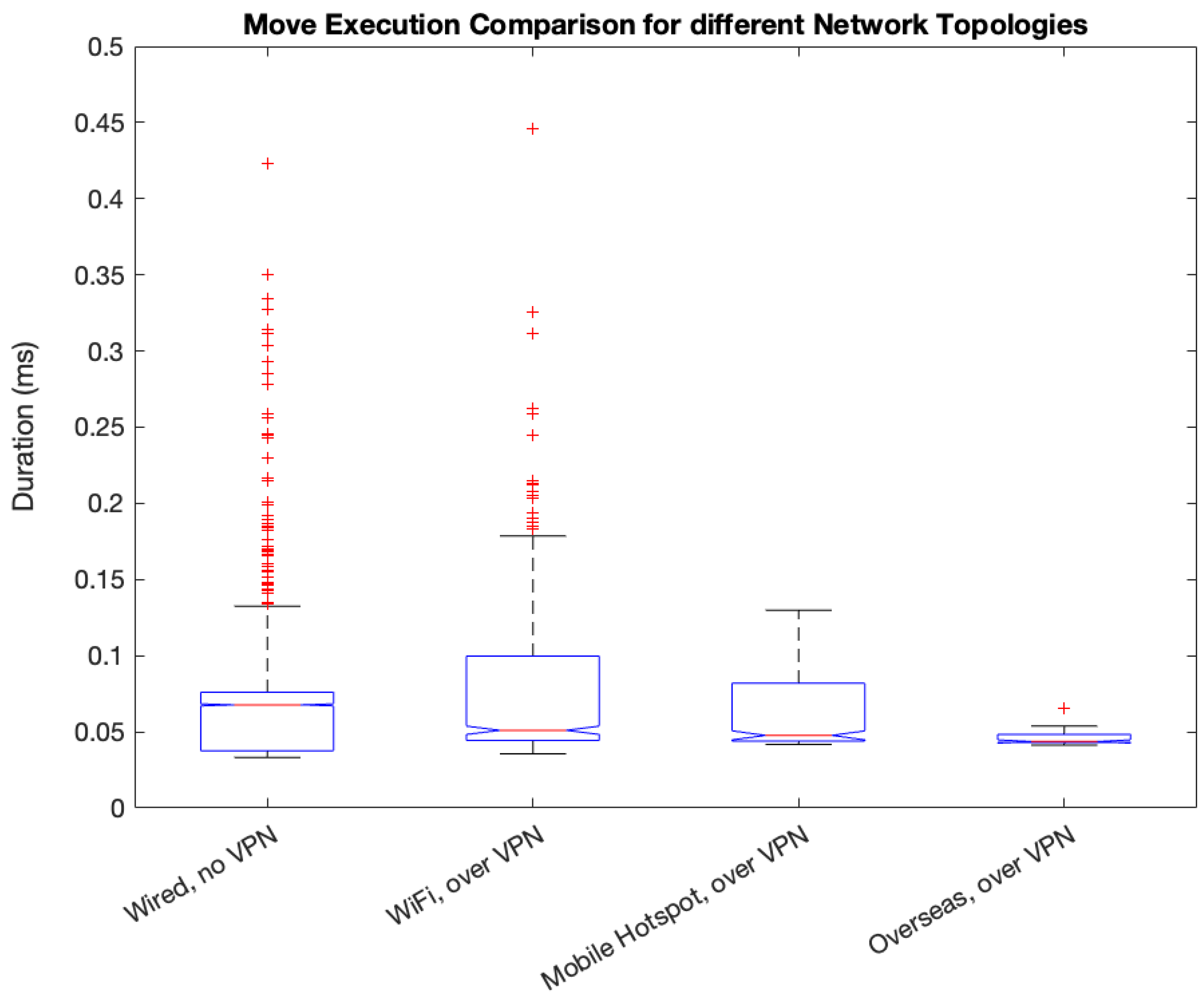 Futureinternet 16 00457 g013