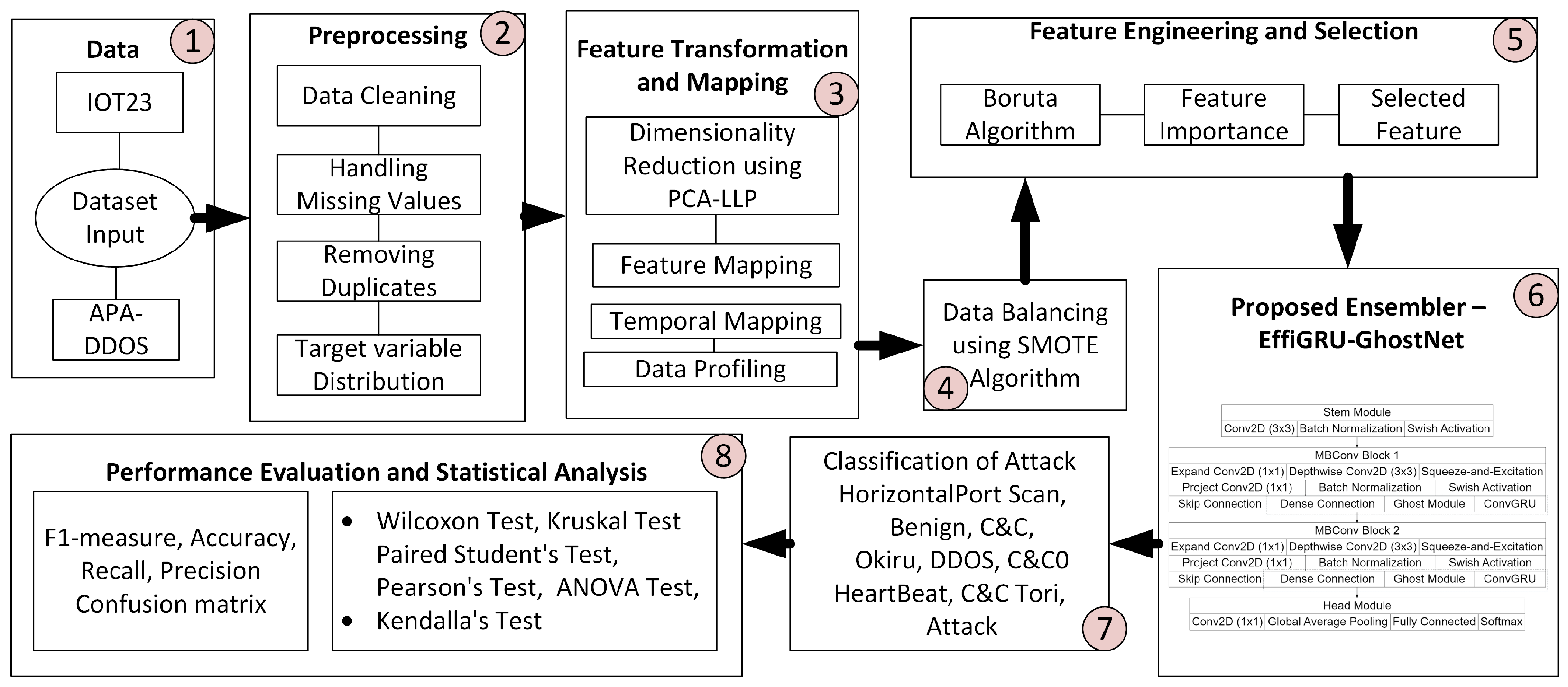Futureinternet 16 00458 g001