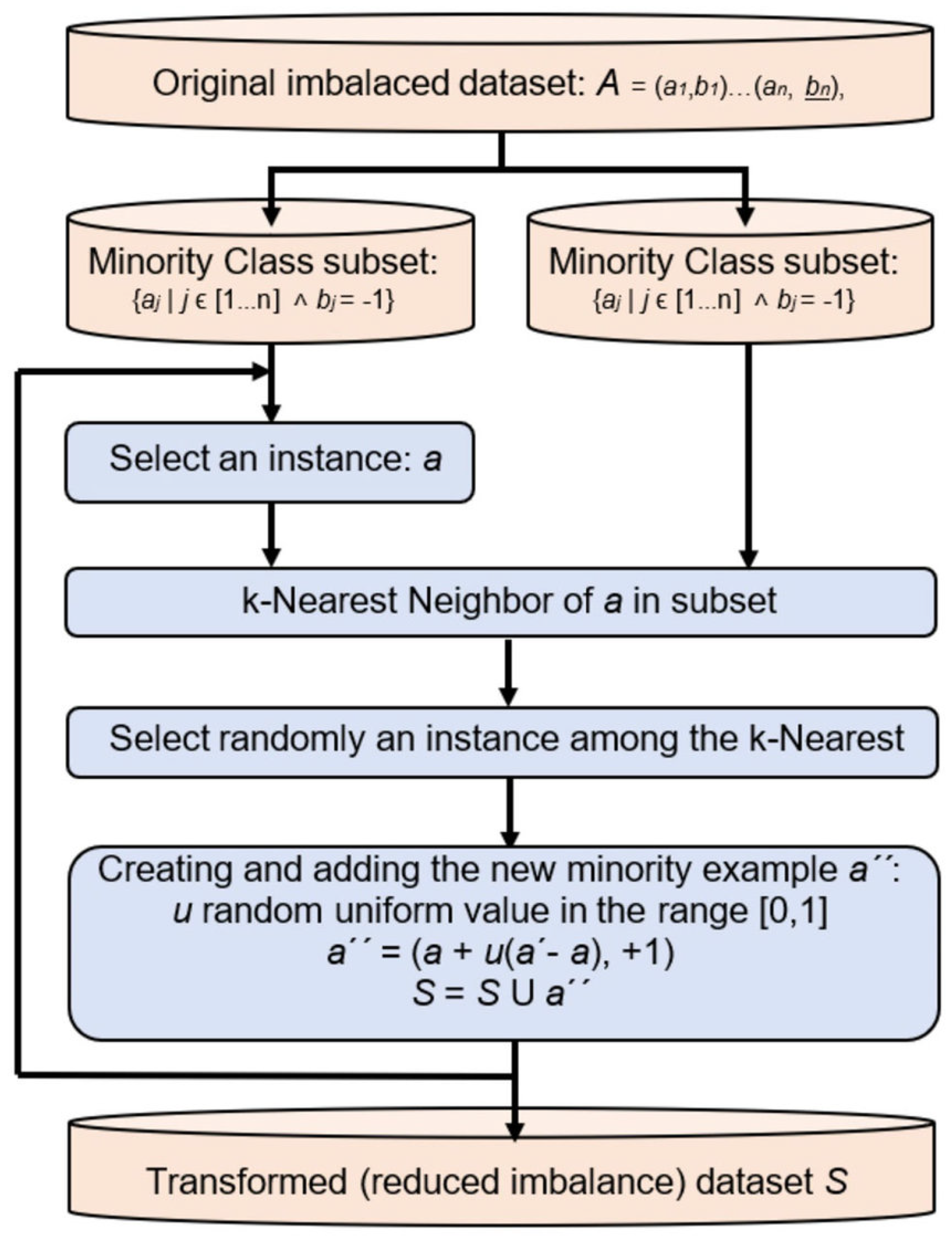 Futureinternet 16 00458 g002