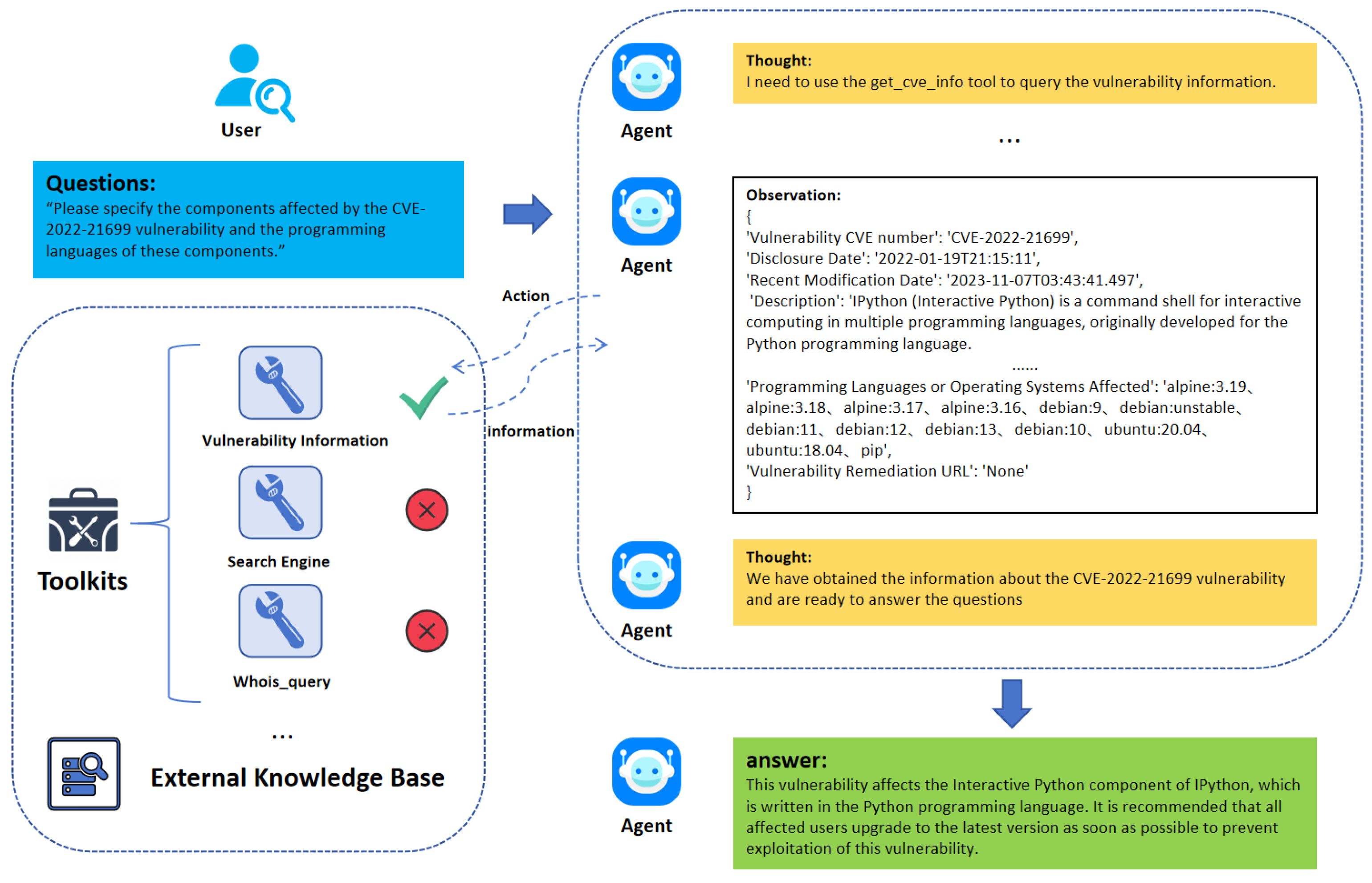 Futureinternet 16 00461 g001