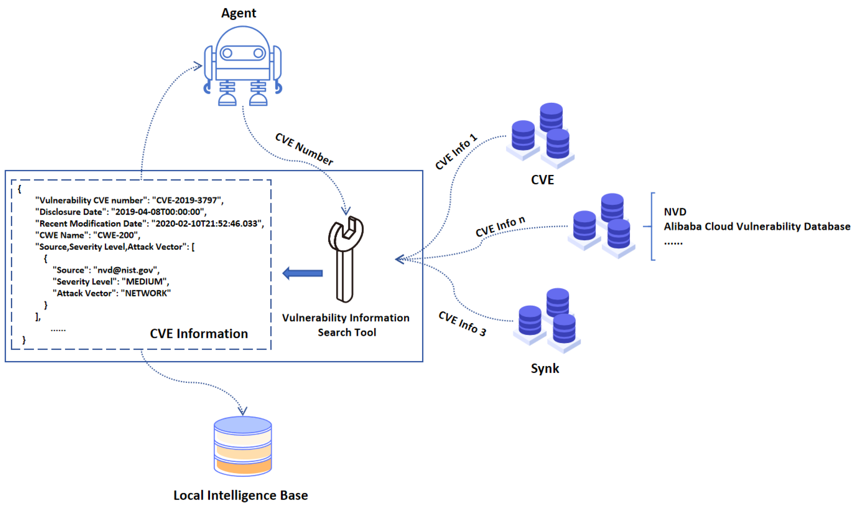 Futureinternet 16 00461 g004