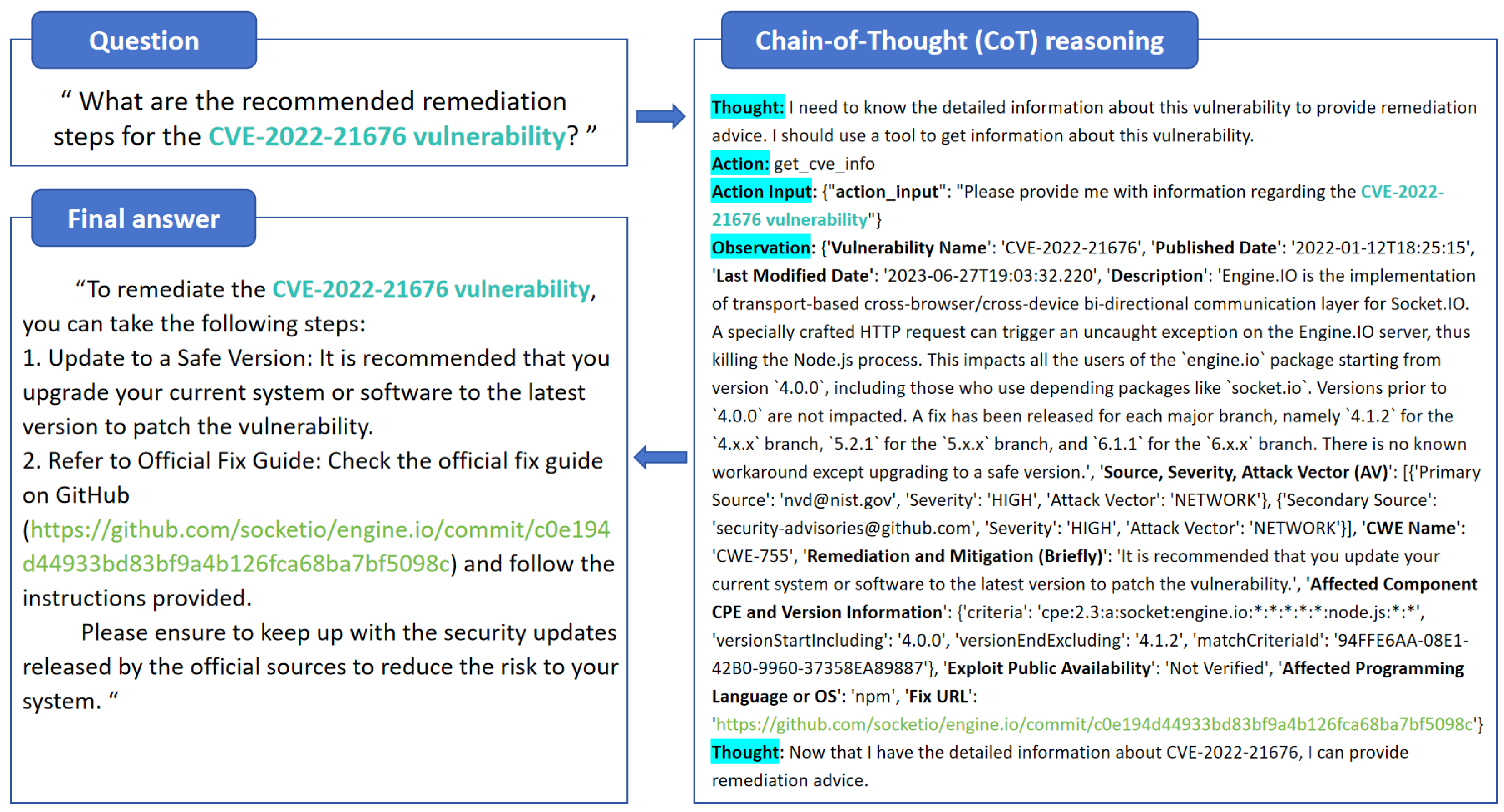 Futureinternet 16 00461 g0a2