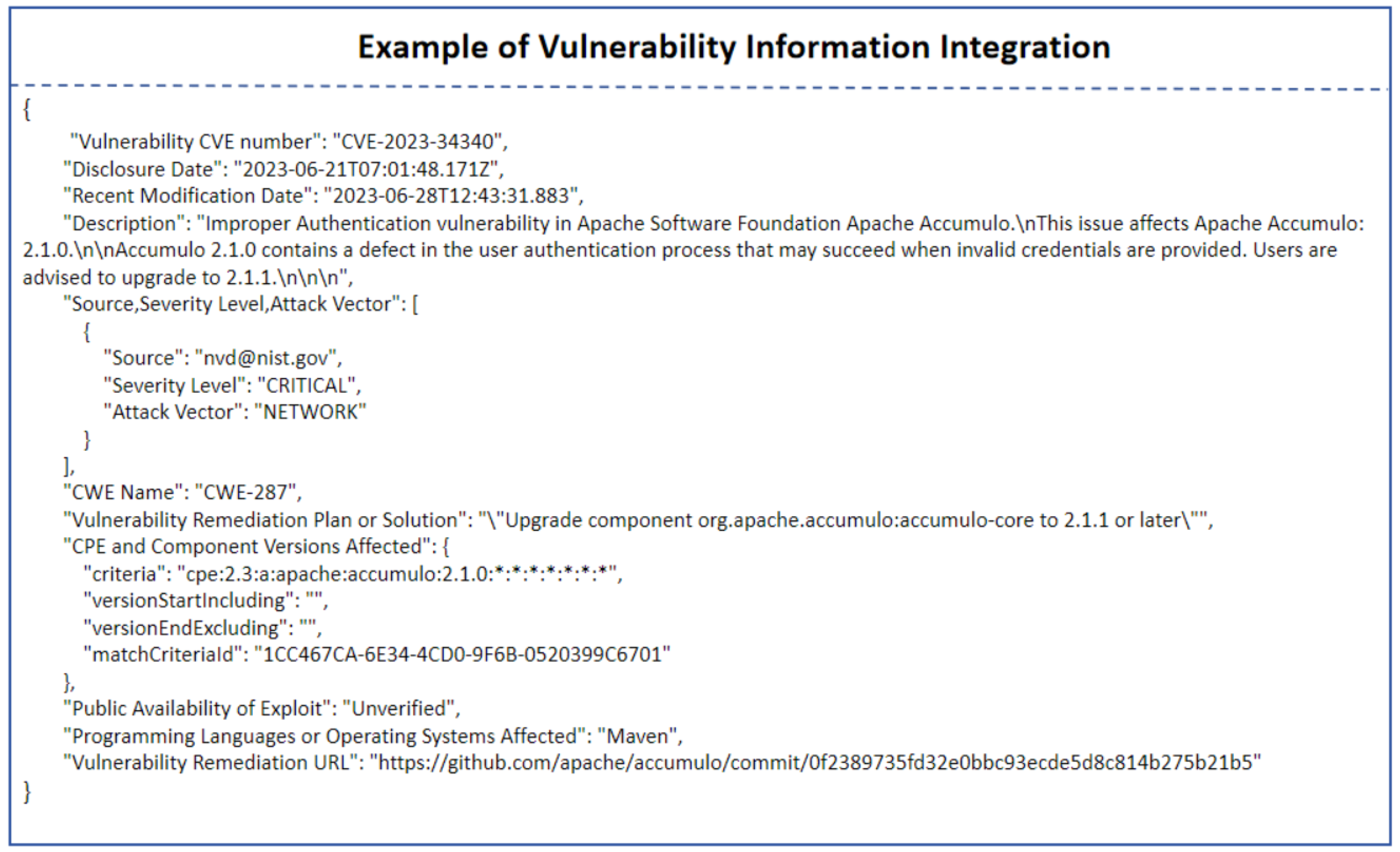 Futureinternet 16 00461 g0a3