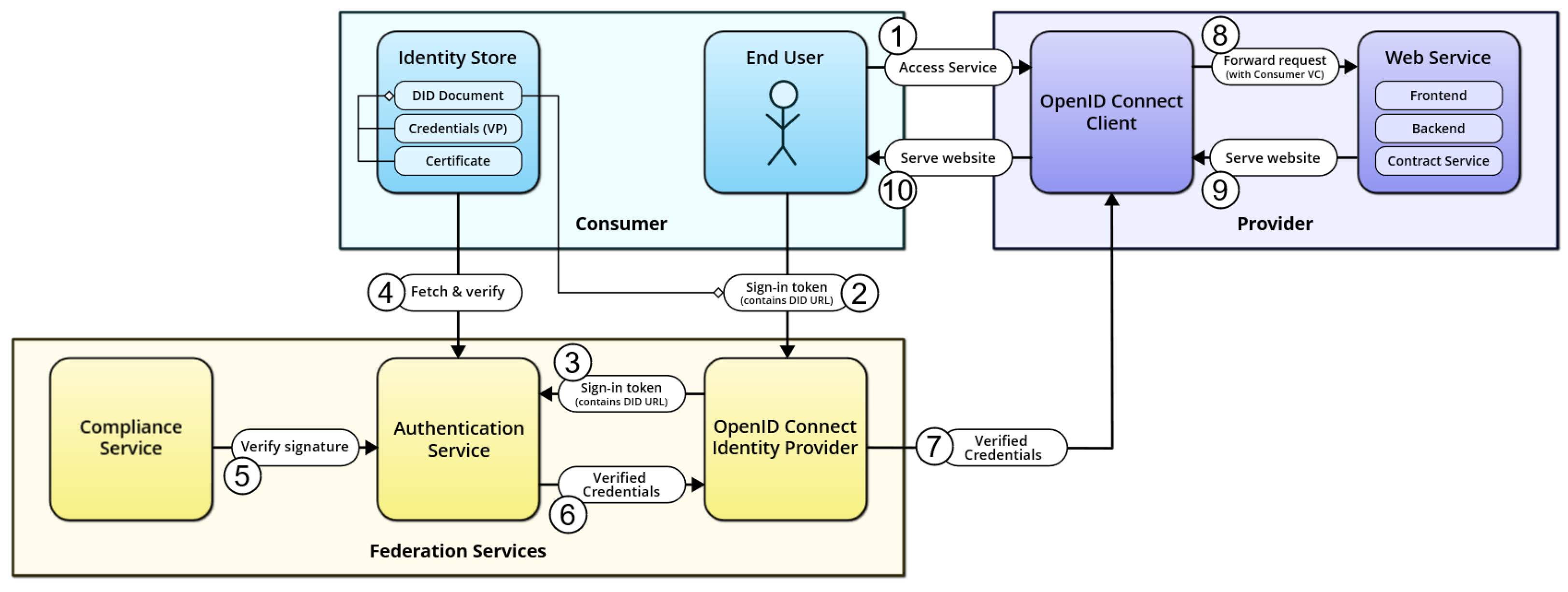 Futureinternet 16 00463 g007