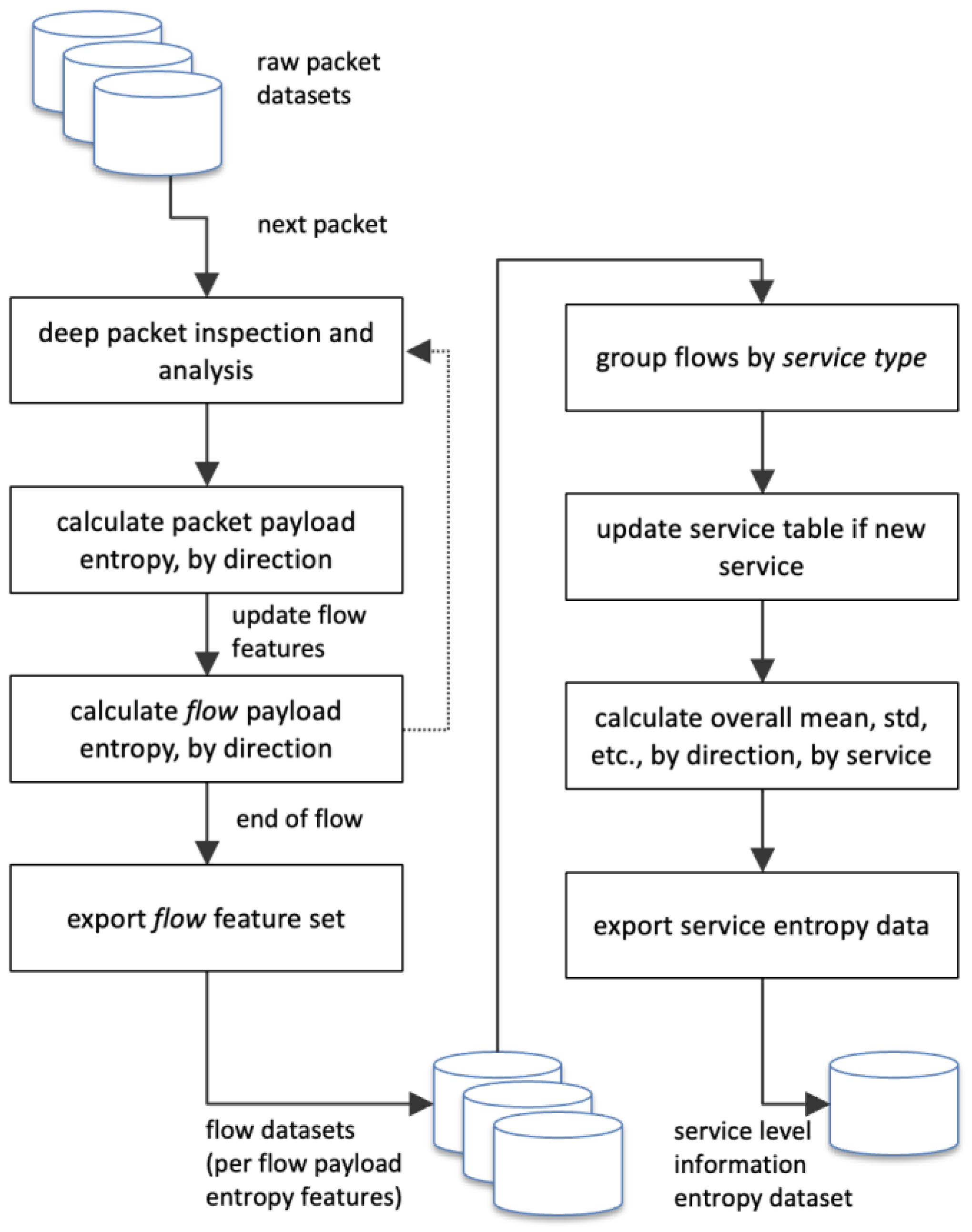 Futureinternet 16 00470 g004