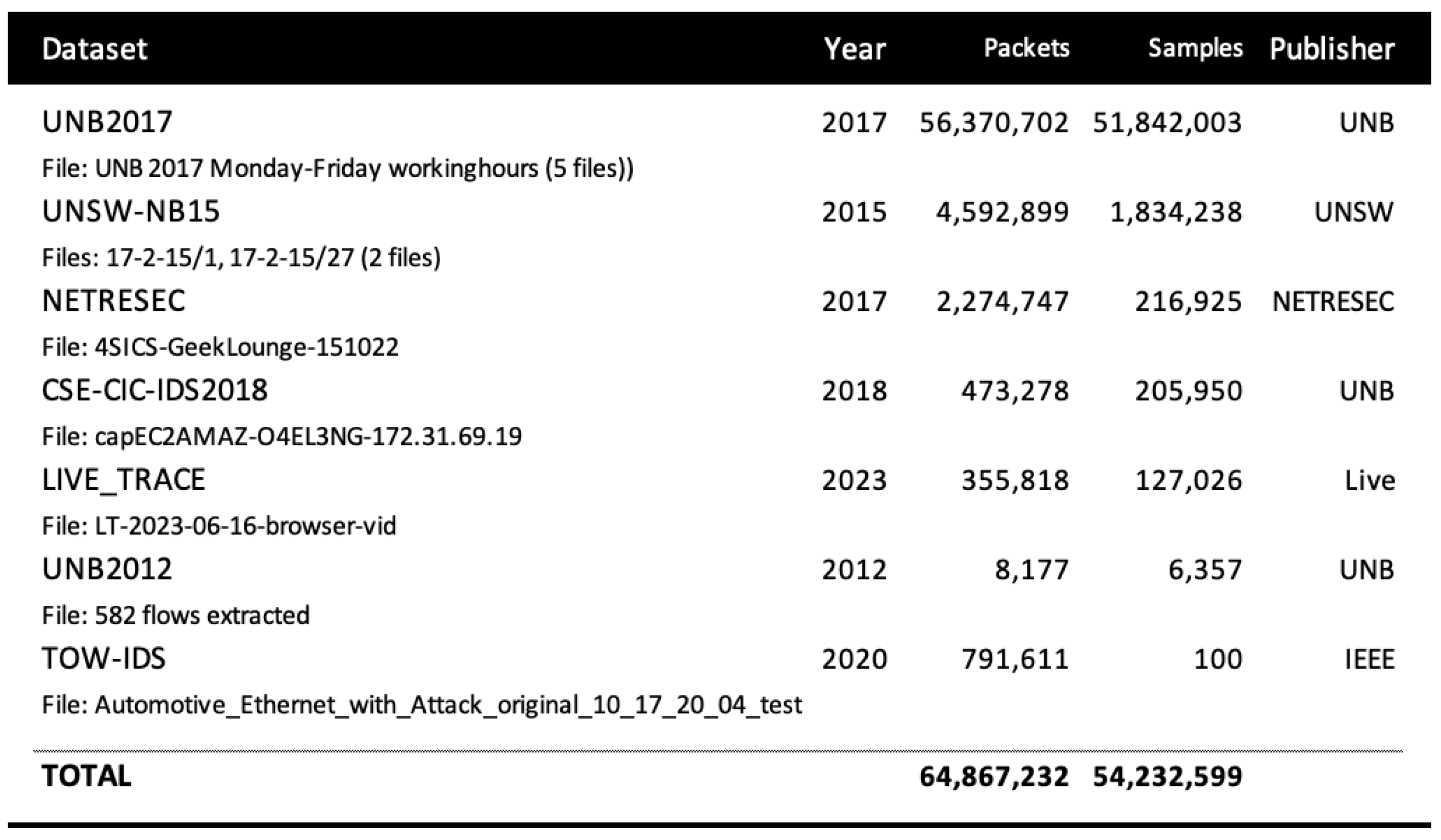 Futureinternet 16 00470 g005