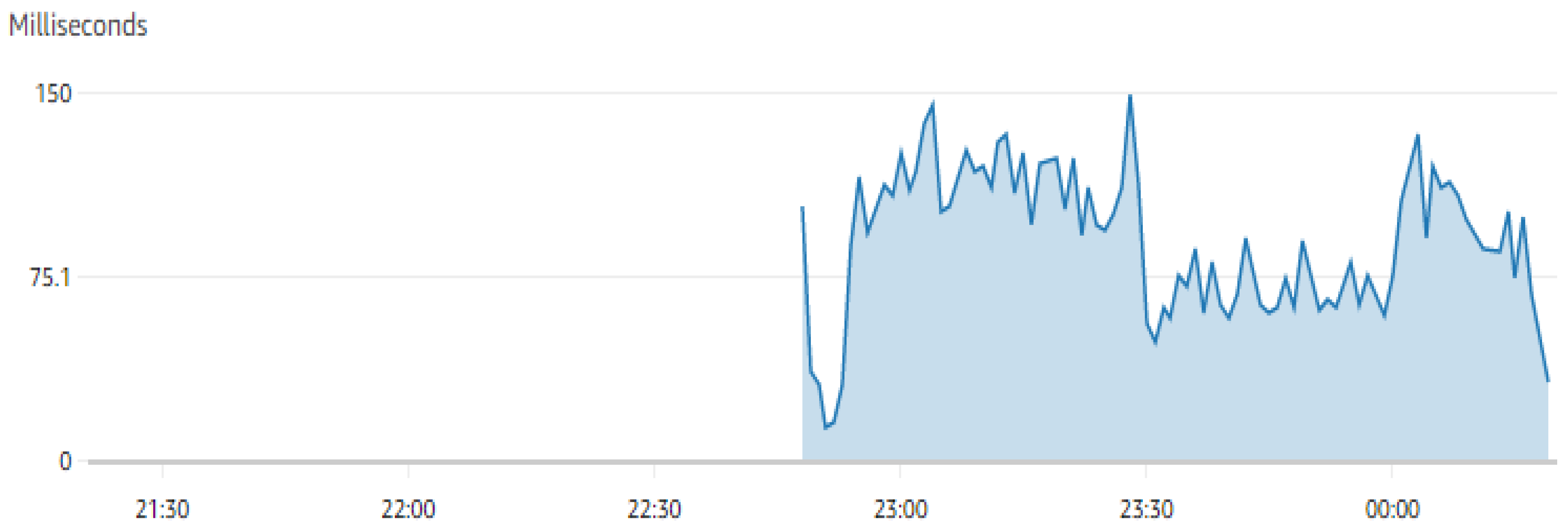 Futureinternet 16 00475 g003