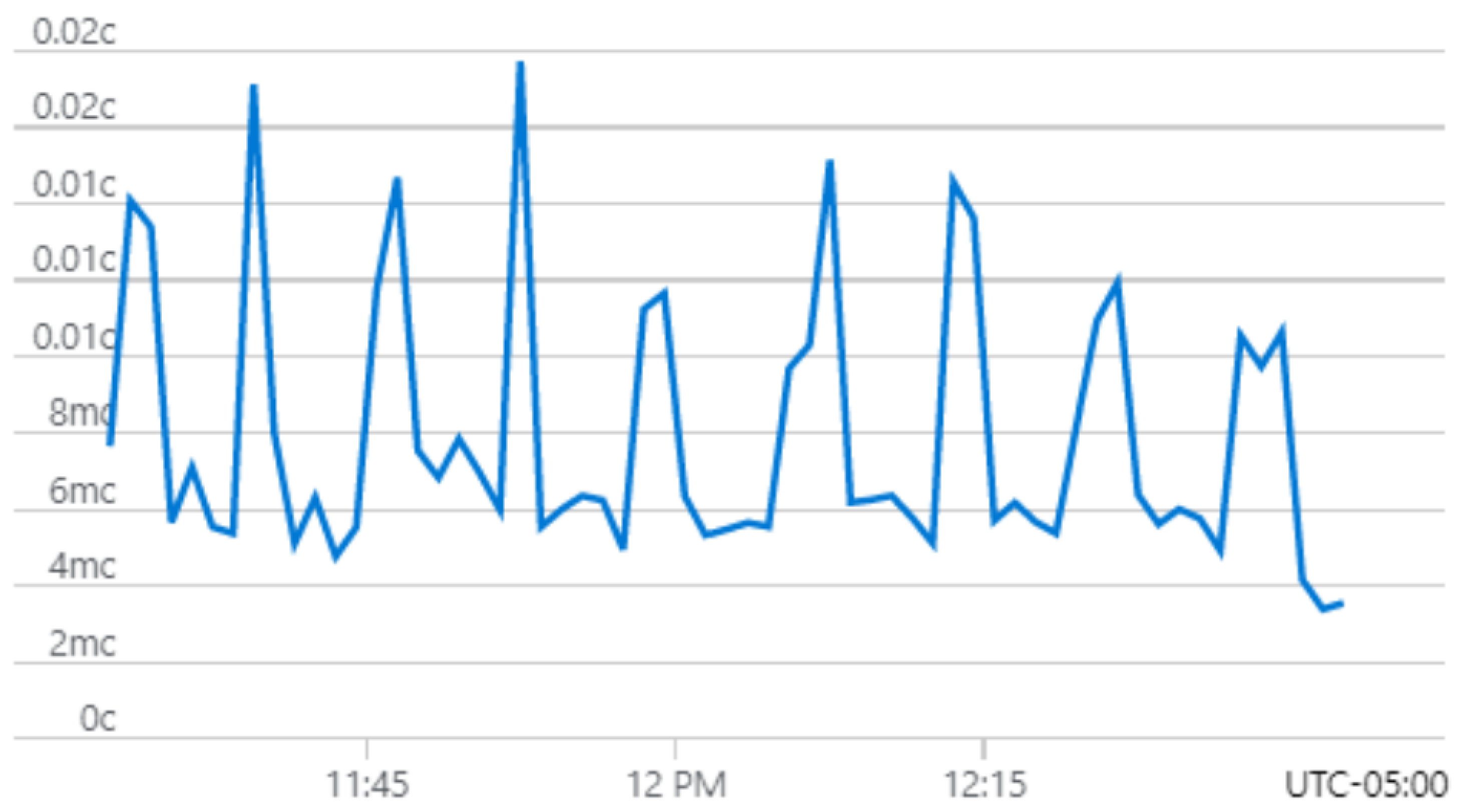 Futureinternet 16 00475 g007