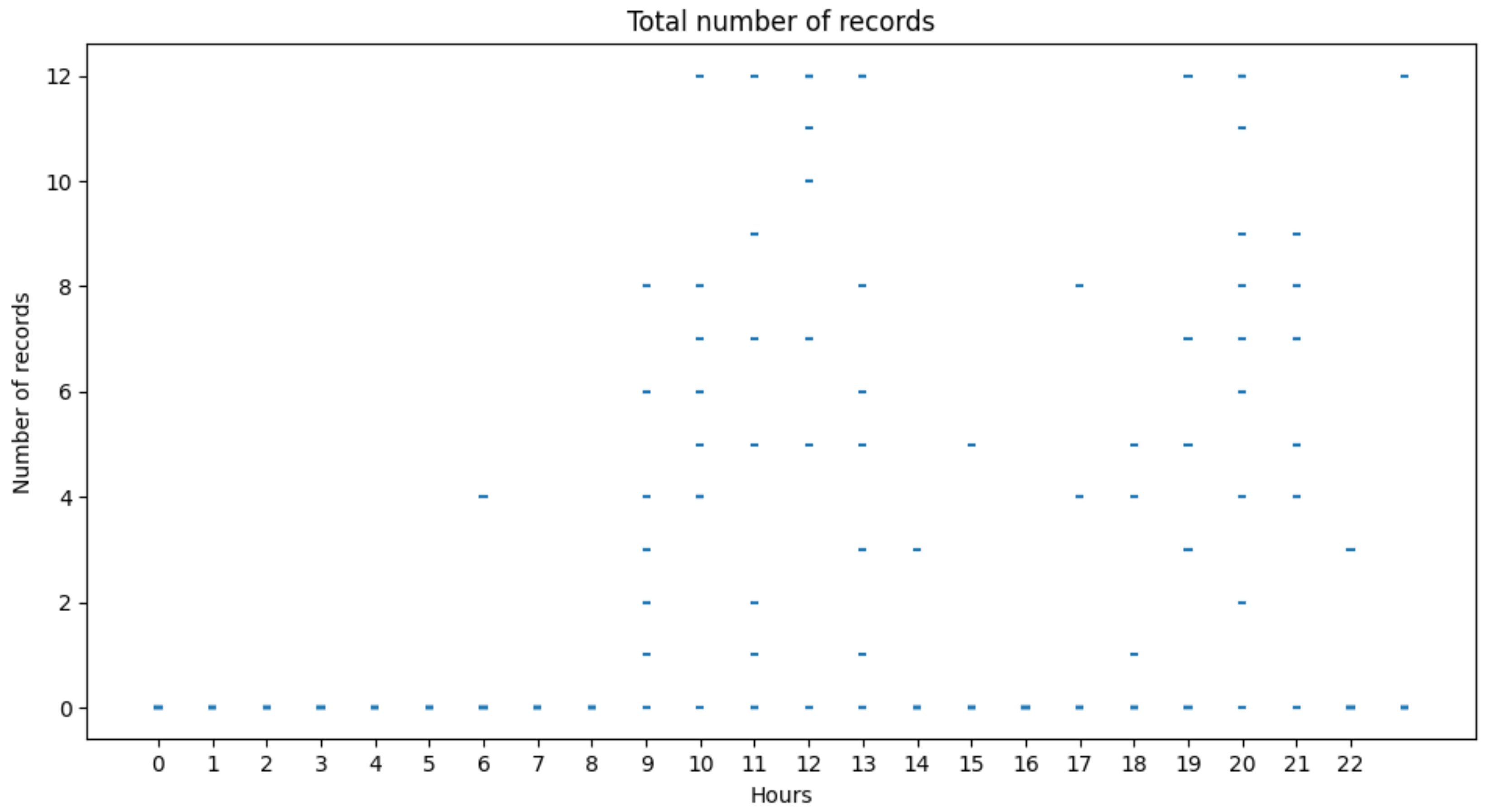 Futureinternet 16 00476 g009