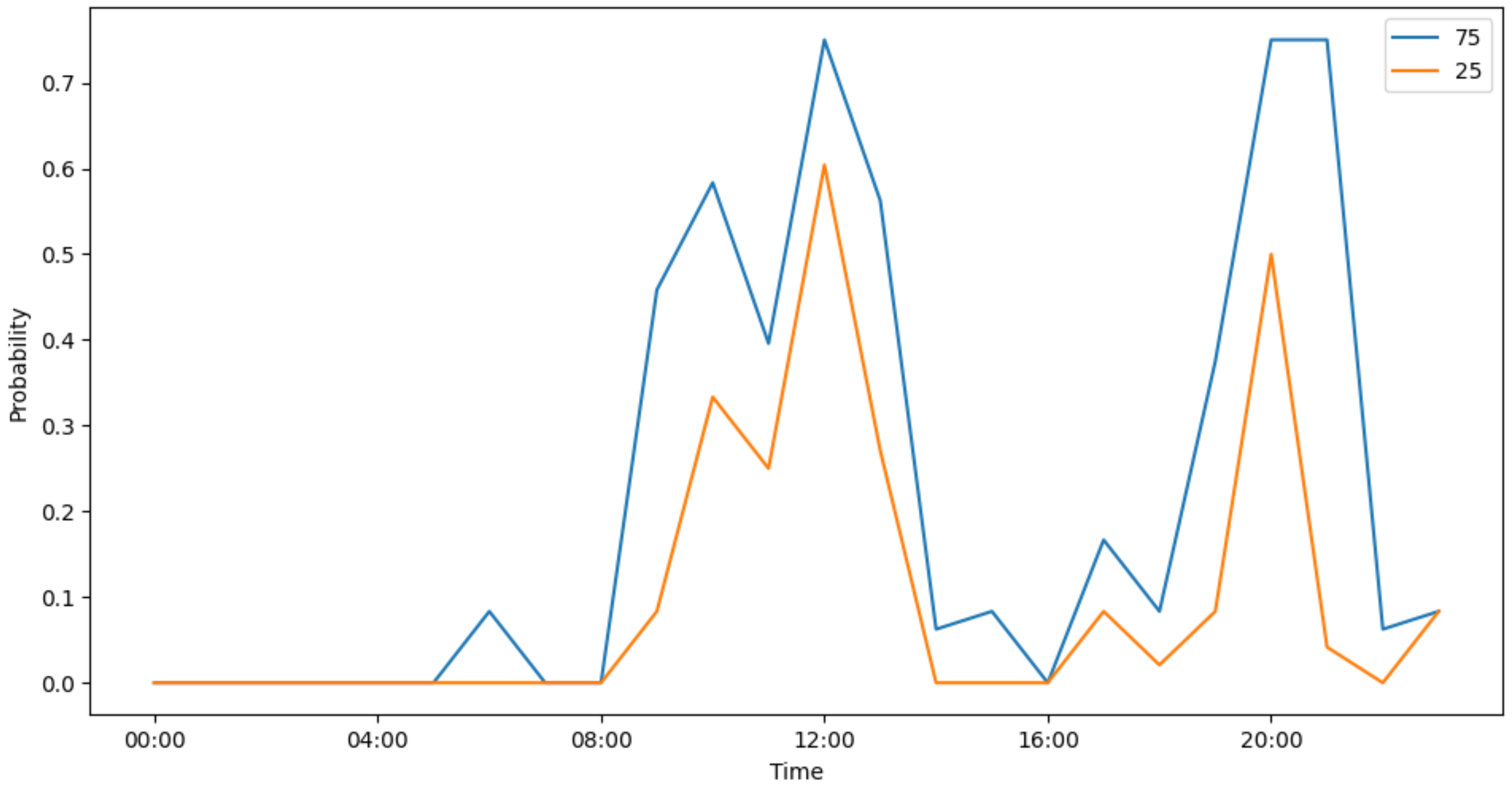 Futureinternet 16 00476 g014
