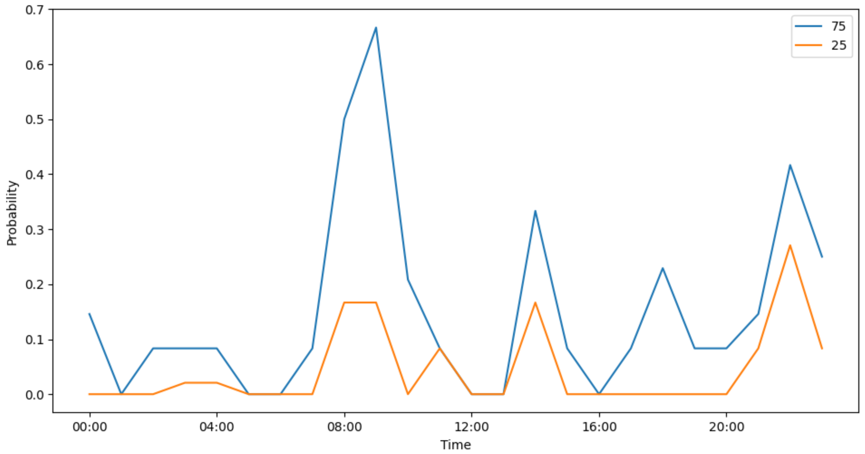 Futureinternet 16 00476 g015