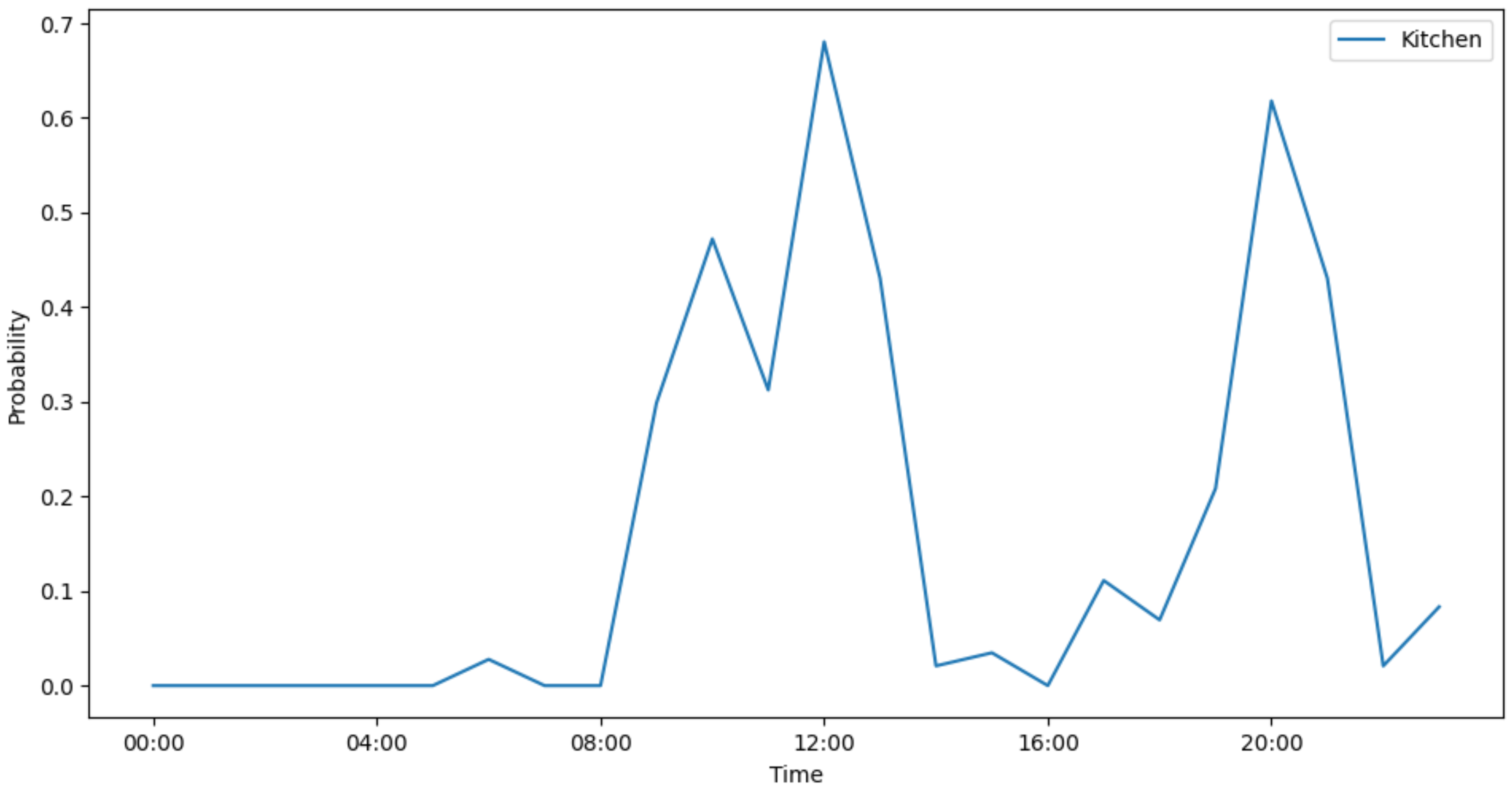 Futureinternet 16 00476 g019