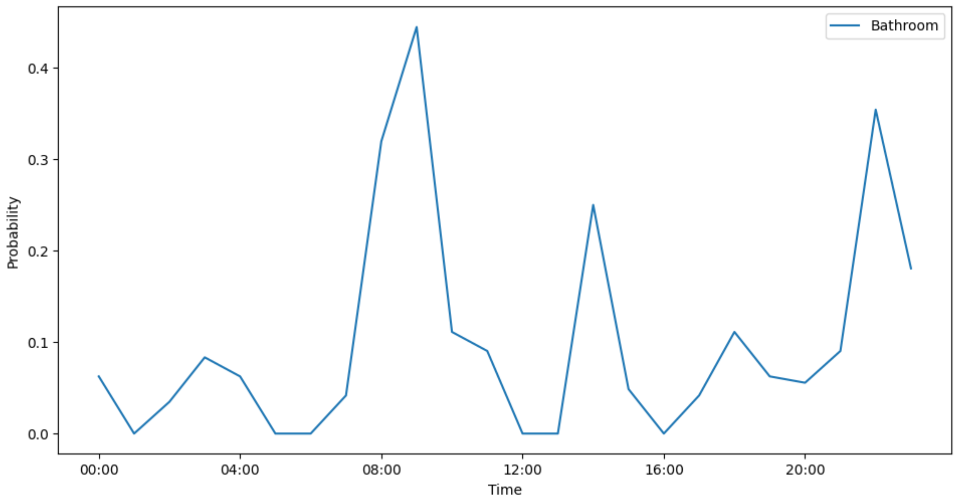 Futureinternet 16 00476 g020