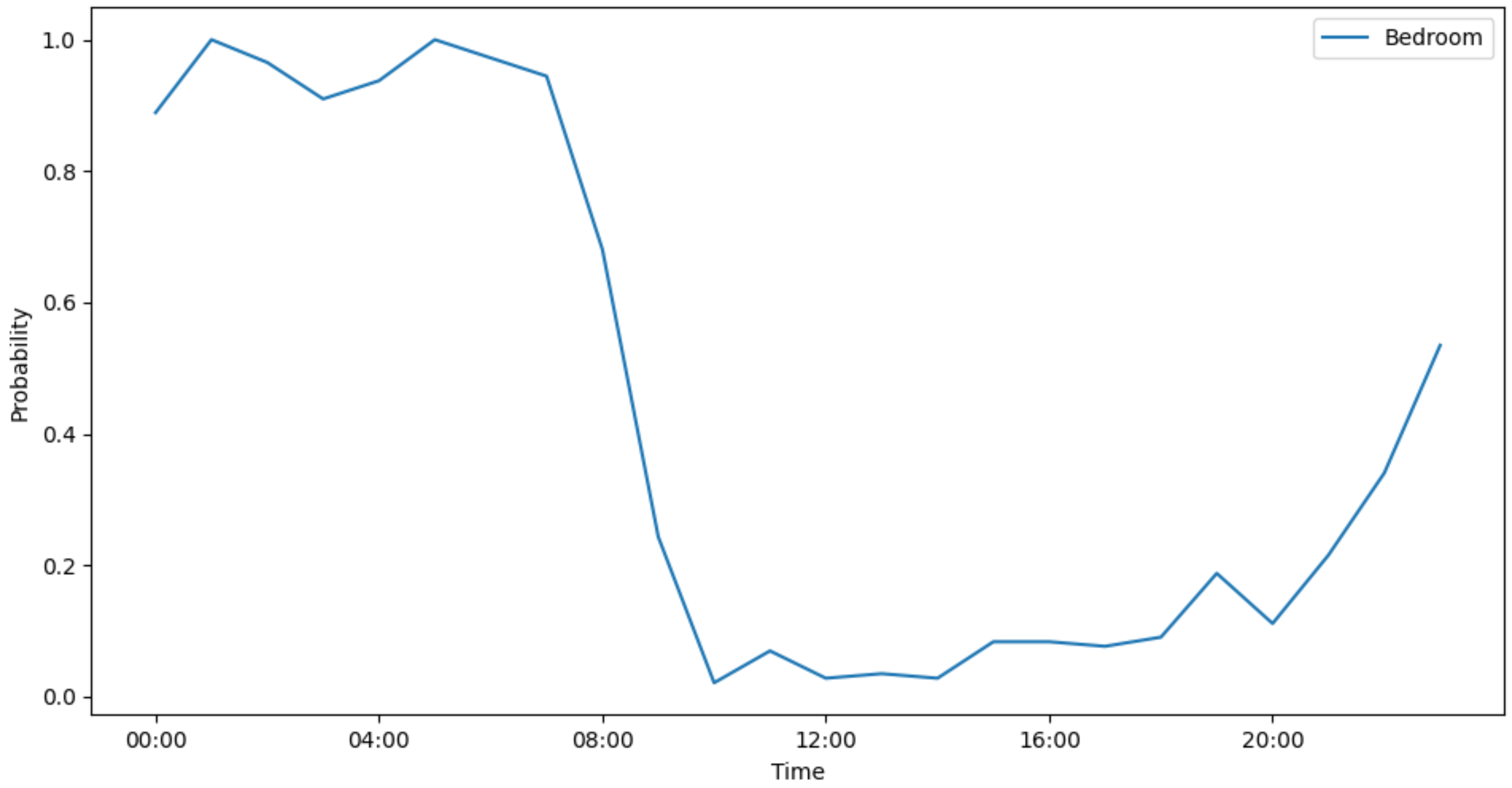 Futureinternet 16 00476 g021