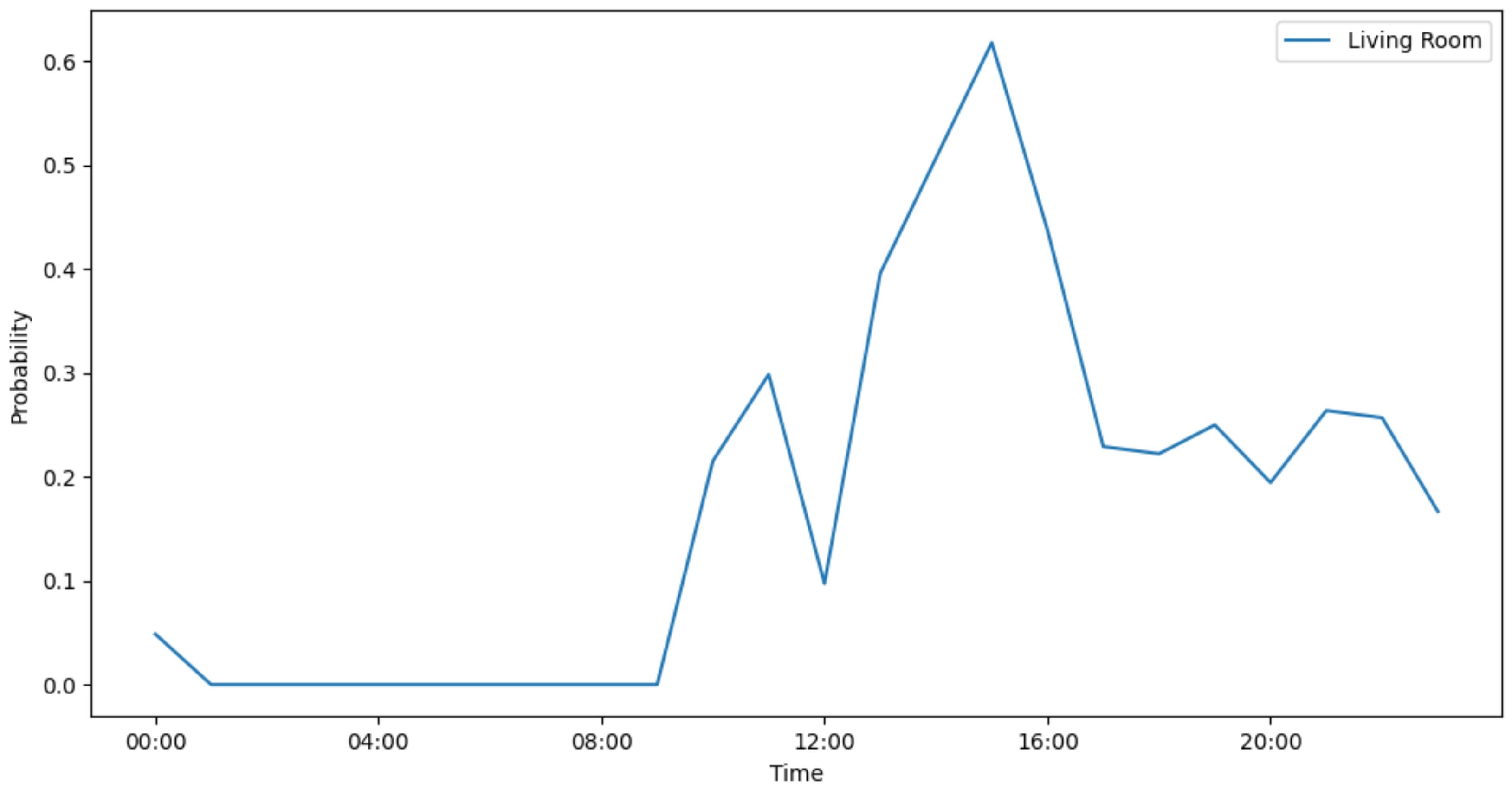 Futureinternet 16 00476 g022