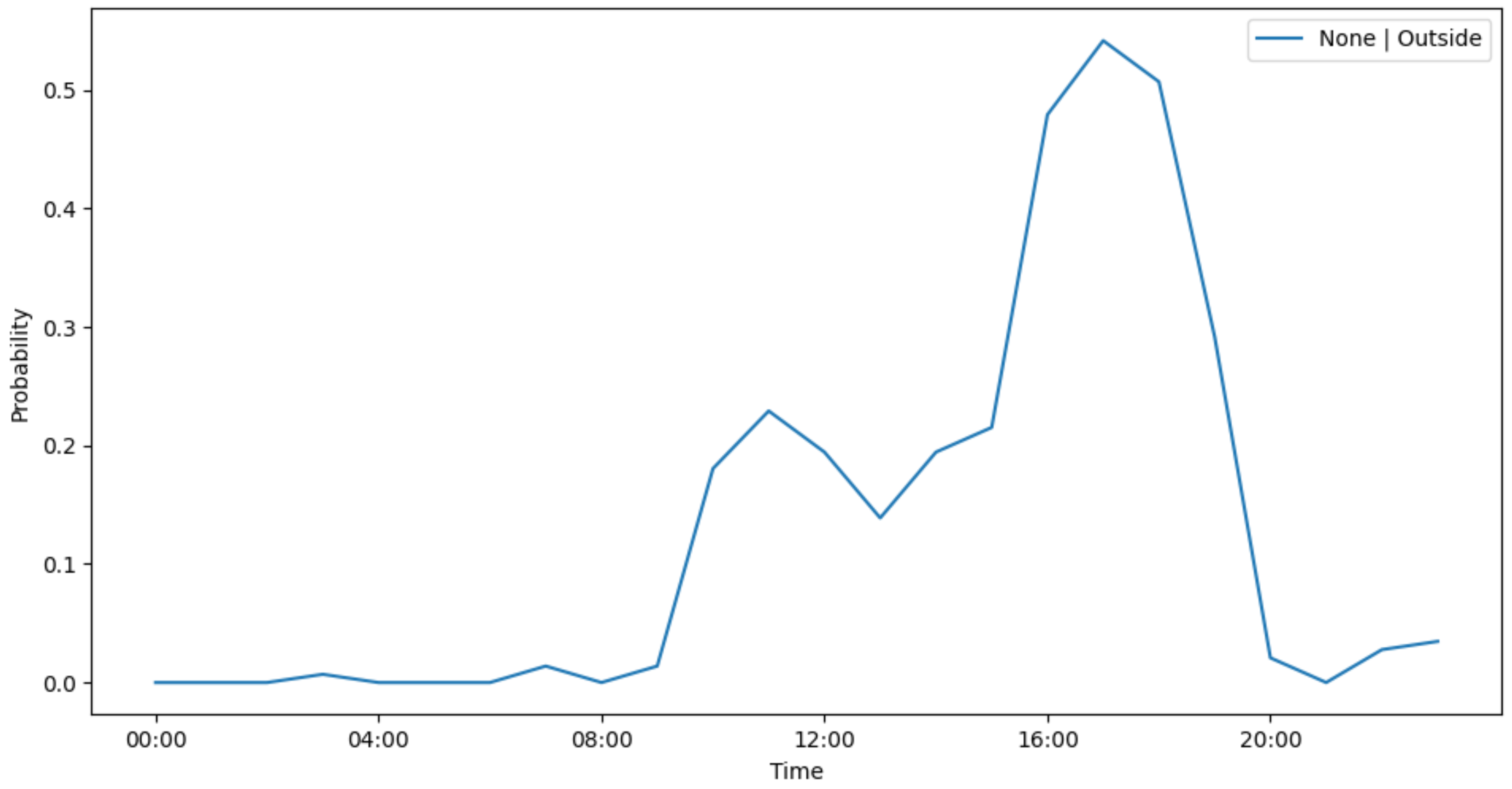 Futureinternet 16 00476 g023