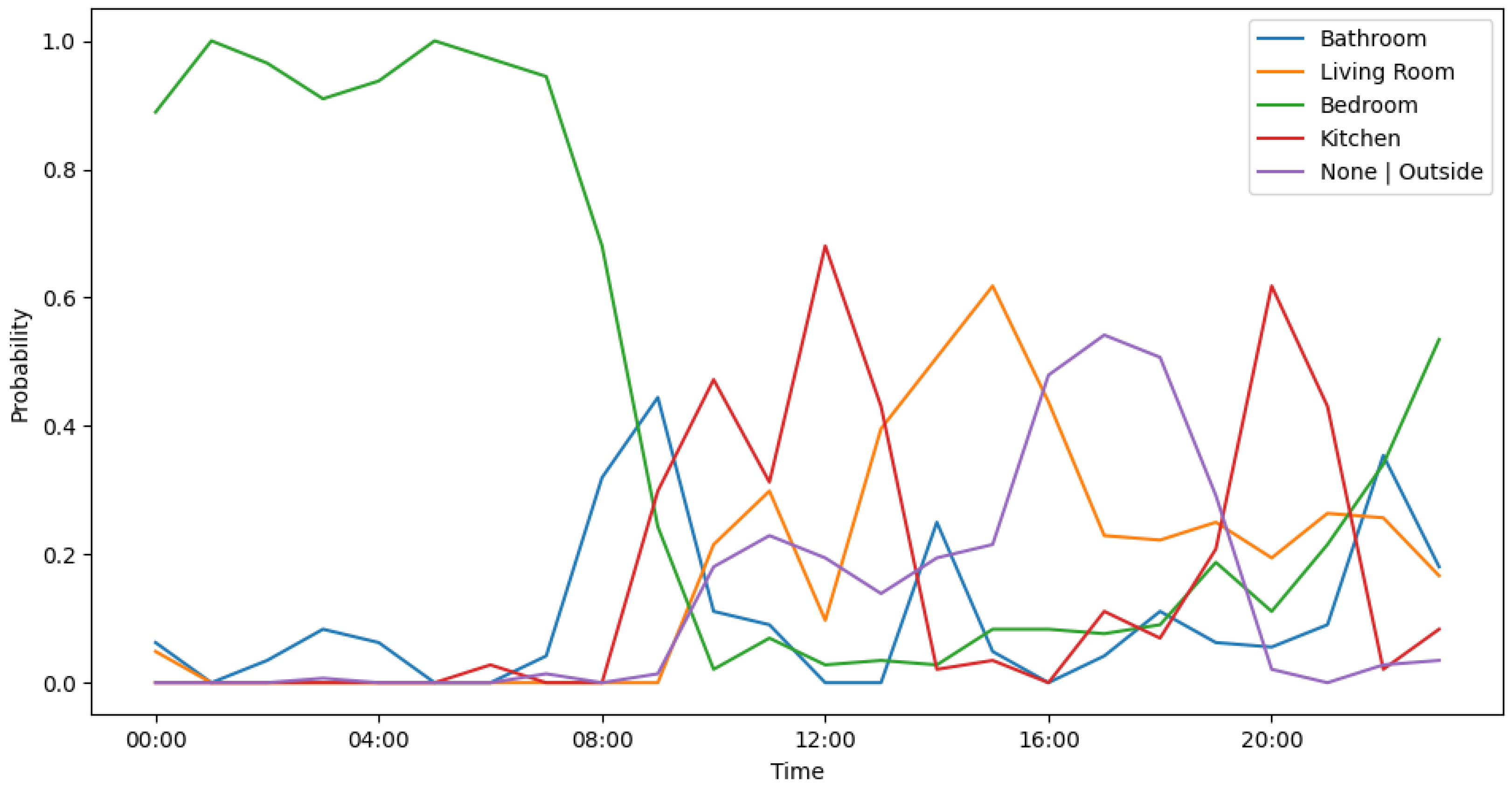 Futureinternet 16 00476 g024