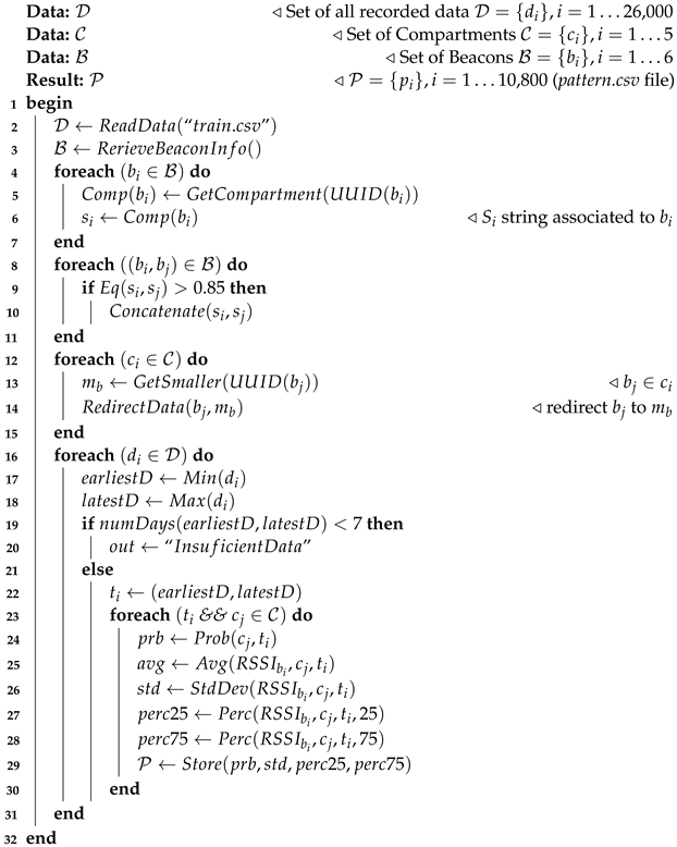 Futureinternet 16 00476 i001