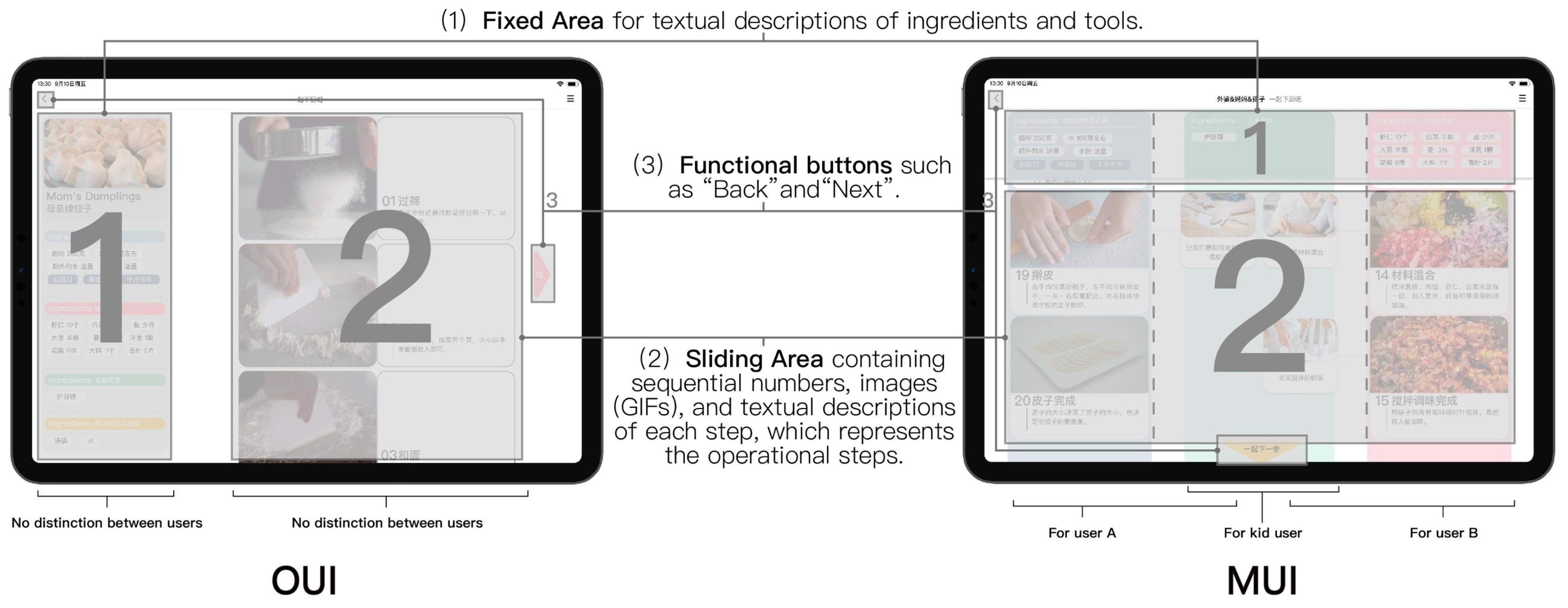 A Comparative Study of the User Interaction Behavior and Experience in ...