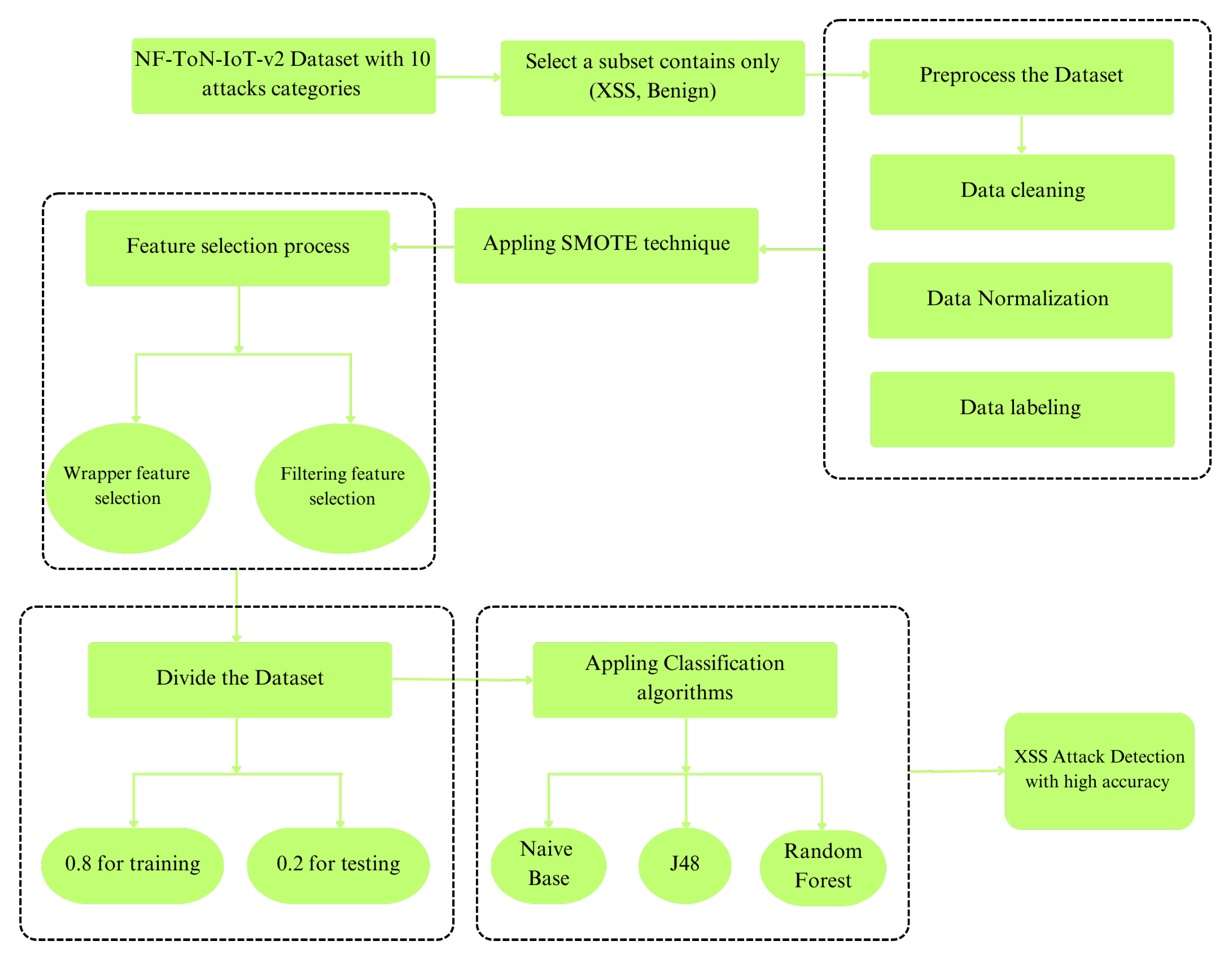 Futureinternet 16 00482 g001