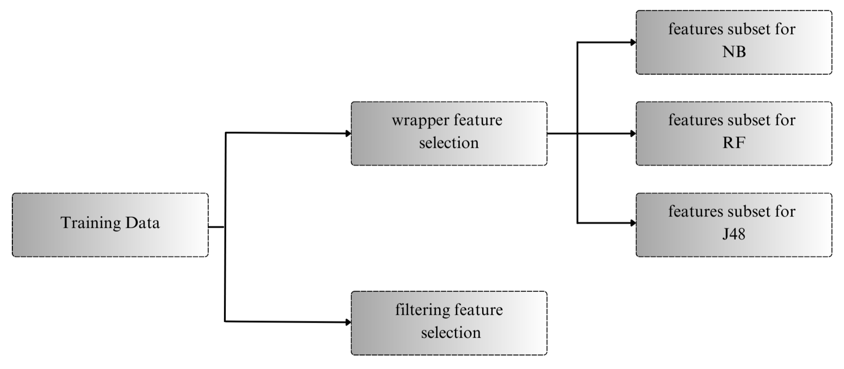 Futureinternet 16 00482 g002