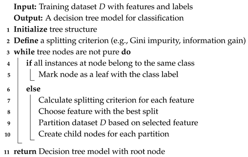 Futureinternet 16 00482 i002