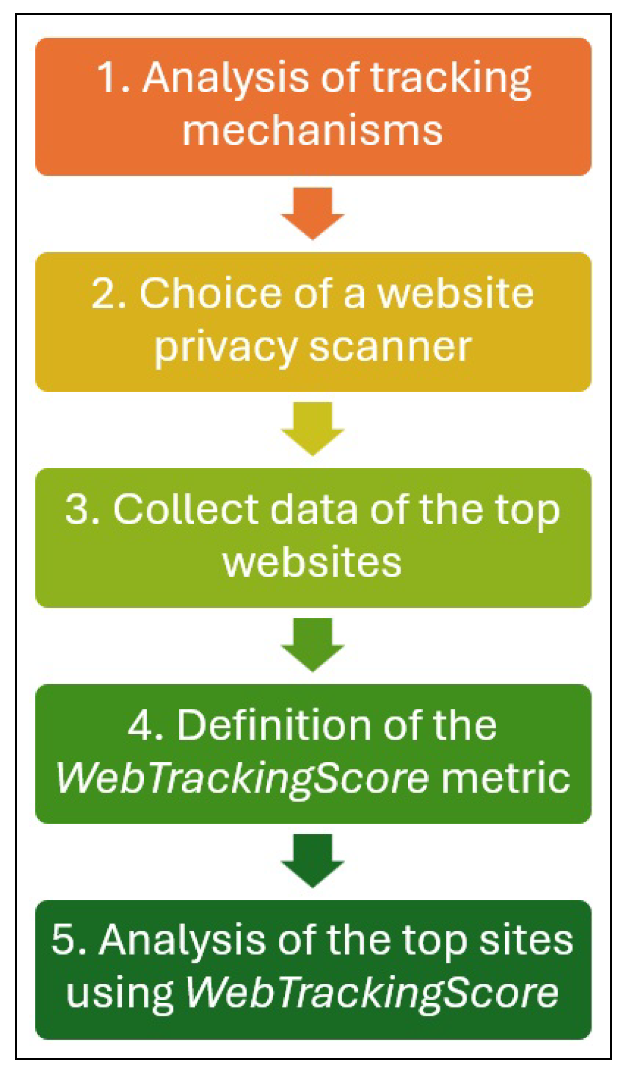 Futureinternet 17 00003 g002