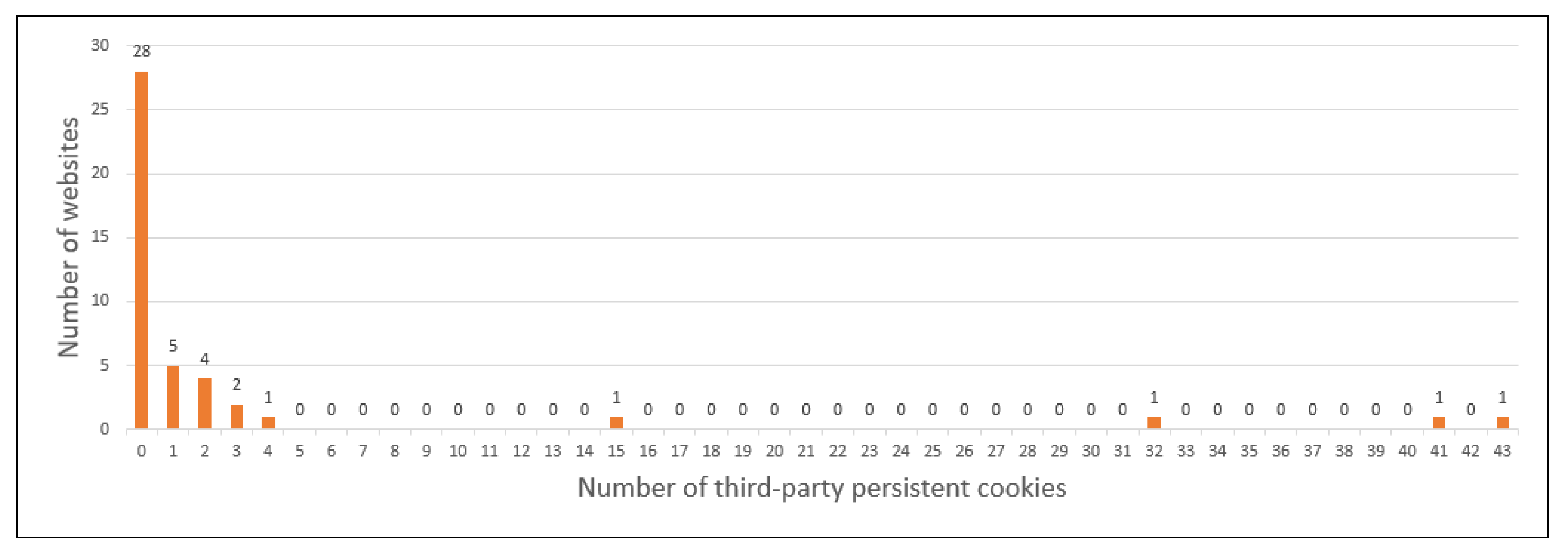 Futureinternet 17 00003 g005