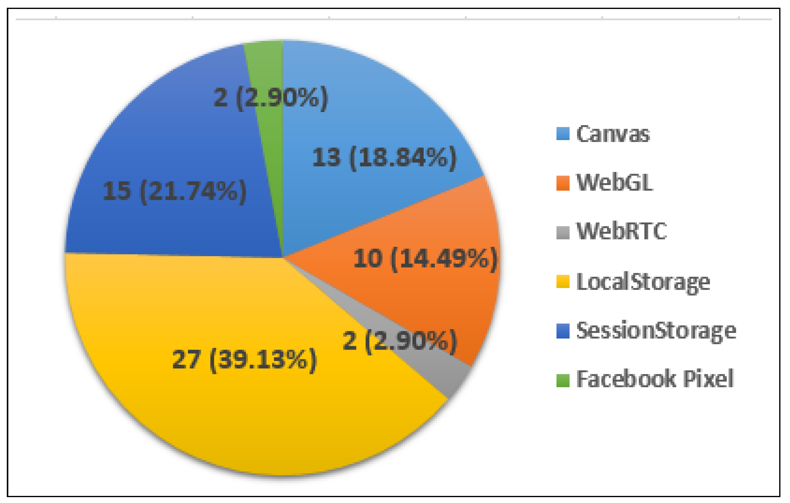 Futureinternet 17 00003 g006