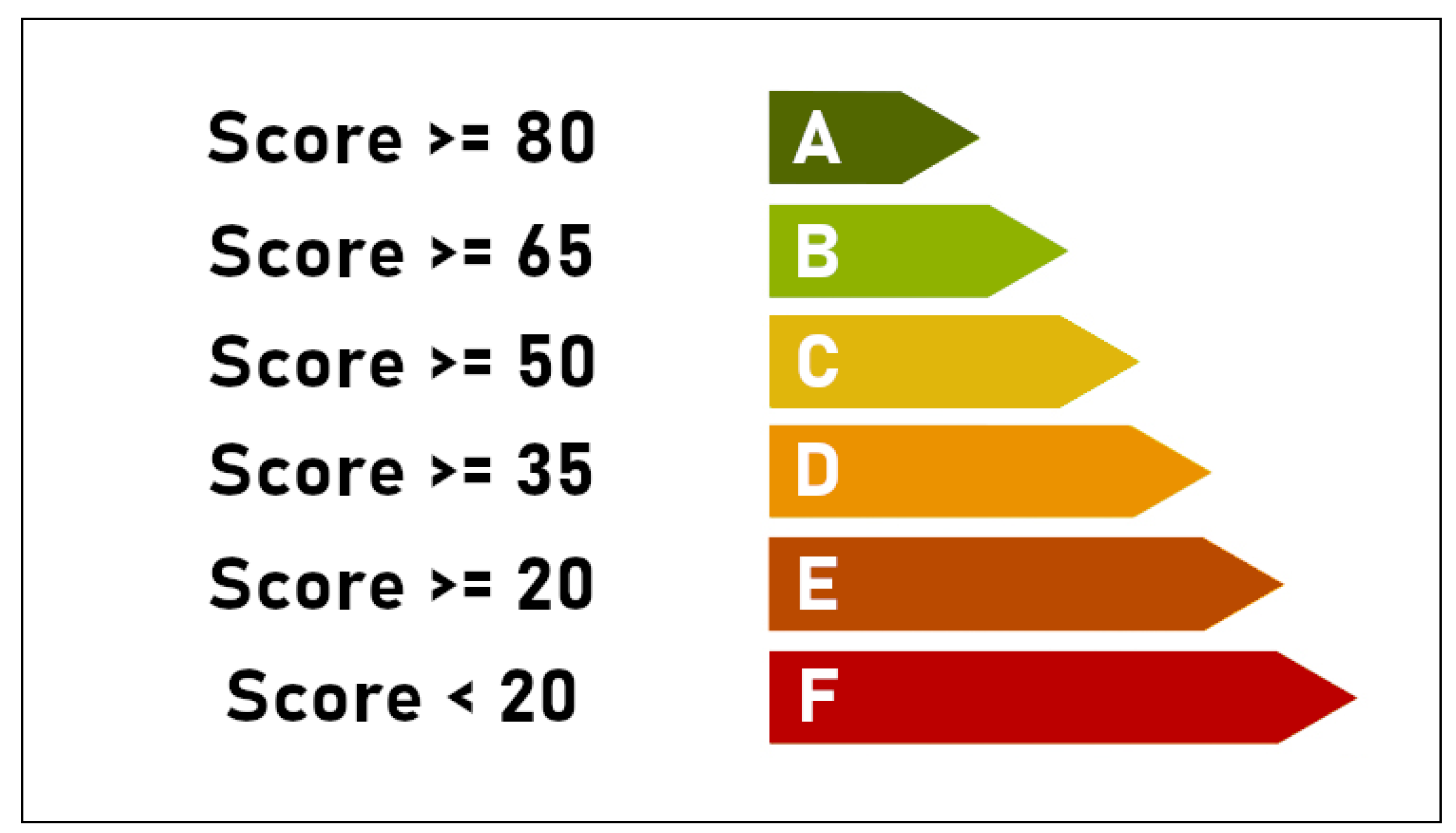 Futureinternet 17 00003 g008