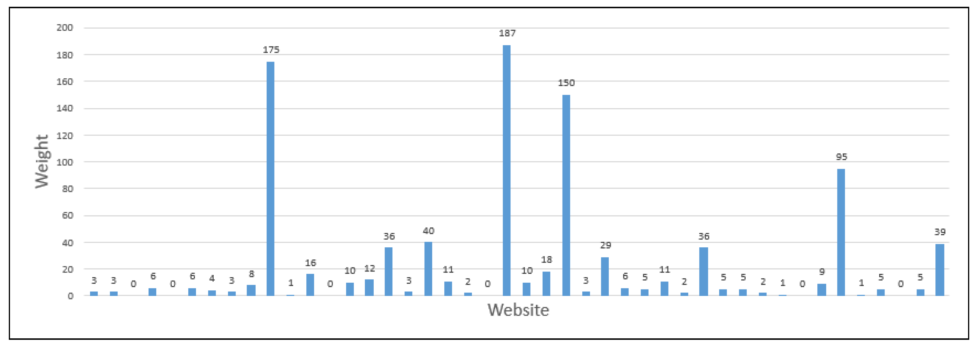 Futureinternet 17 00003 g018