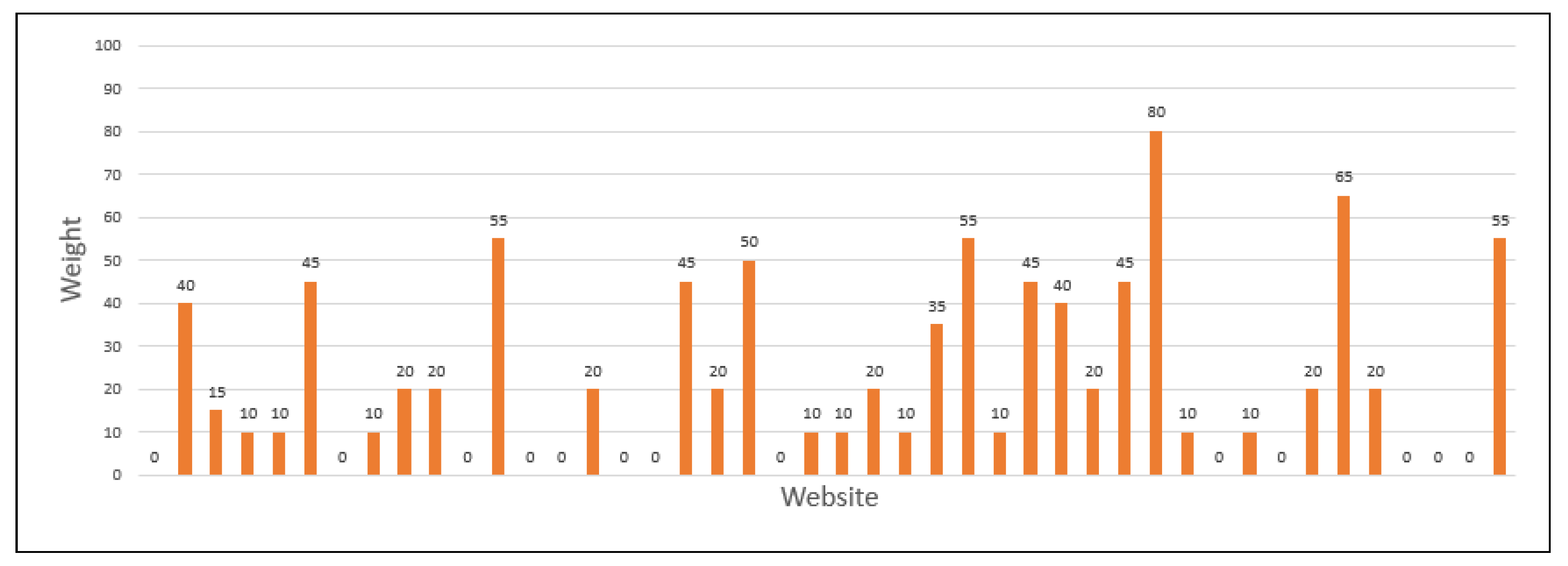 Futureinternet 17 00003 g019